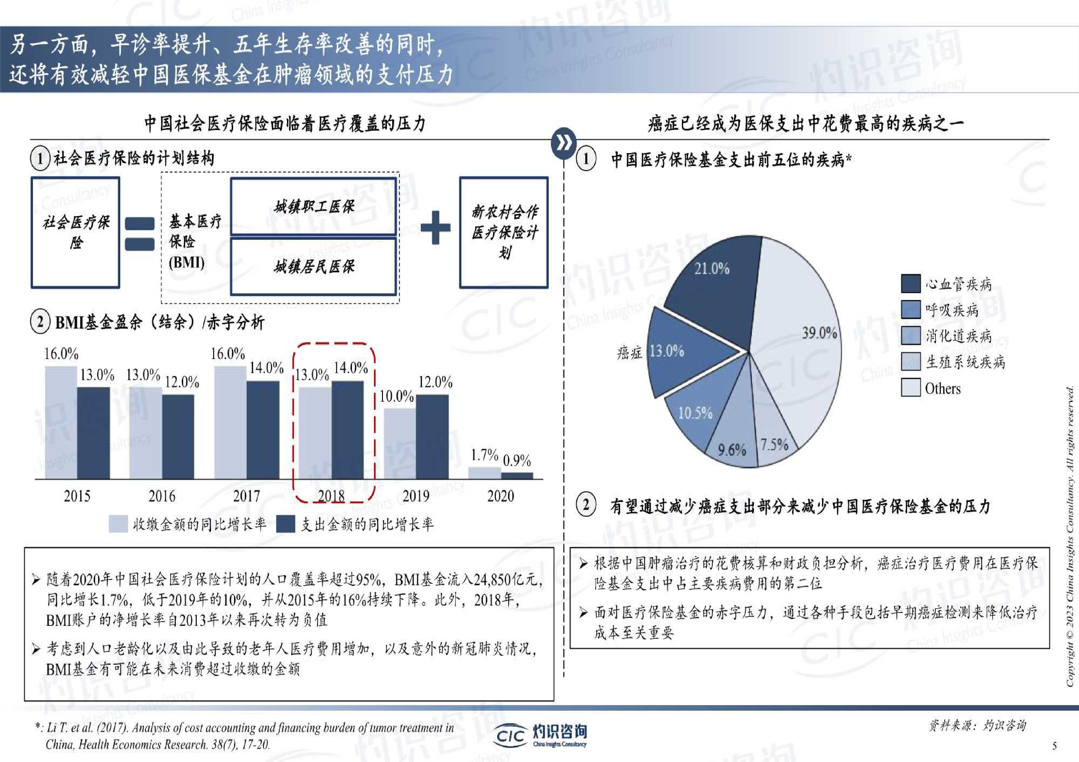 灼识咨询循环染色体异常细胞富集检测和医疗影像AI在癌症早诊早筛中的应用32页