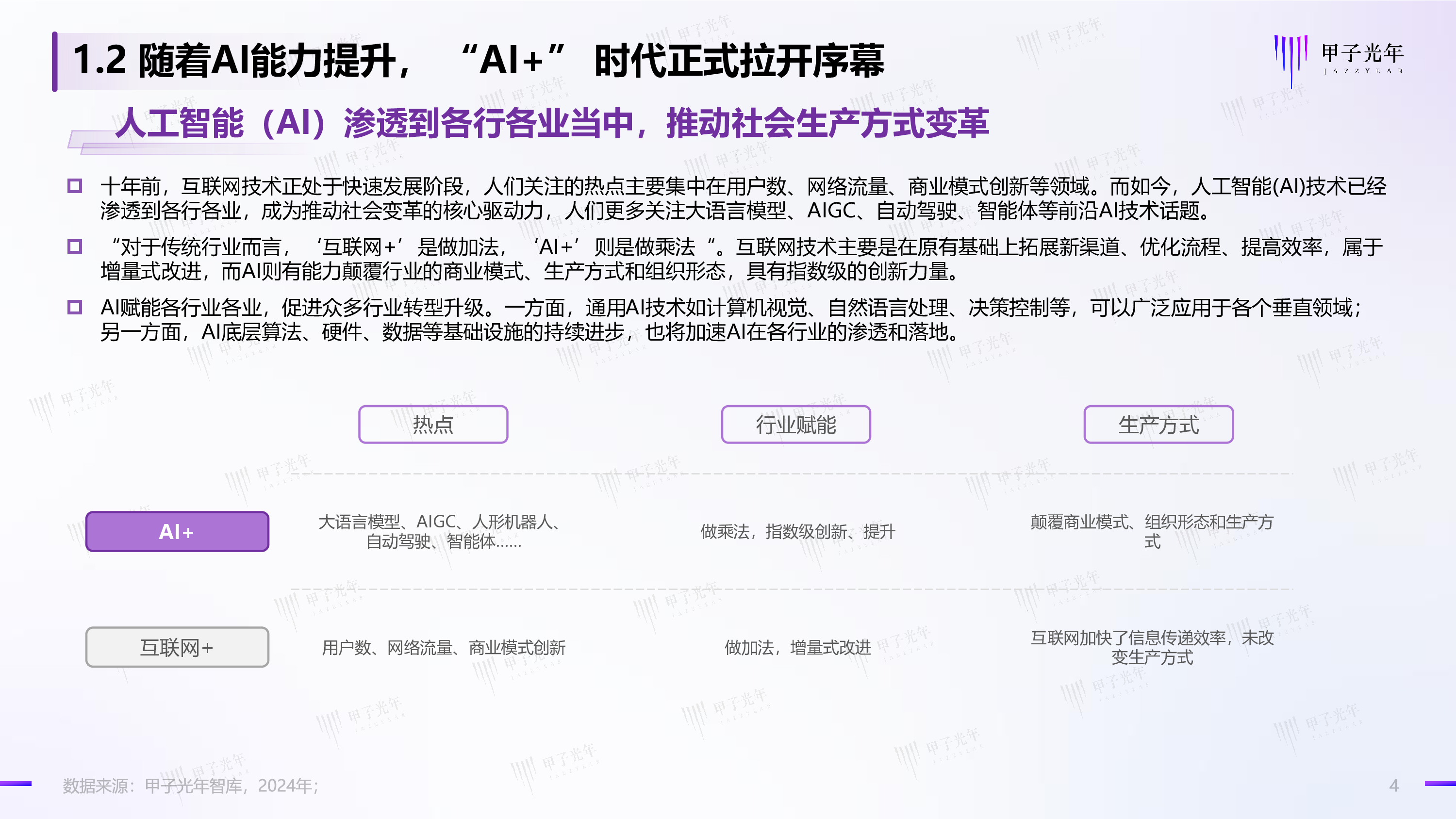 甲子光年2024年中国AI医疗产业研究报告43页