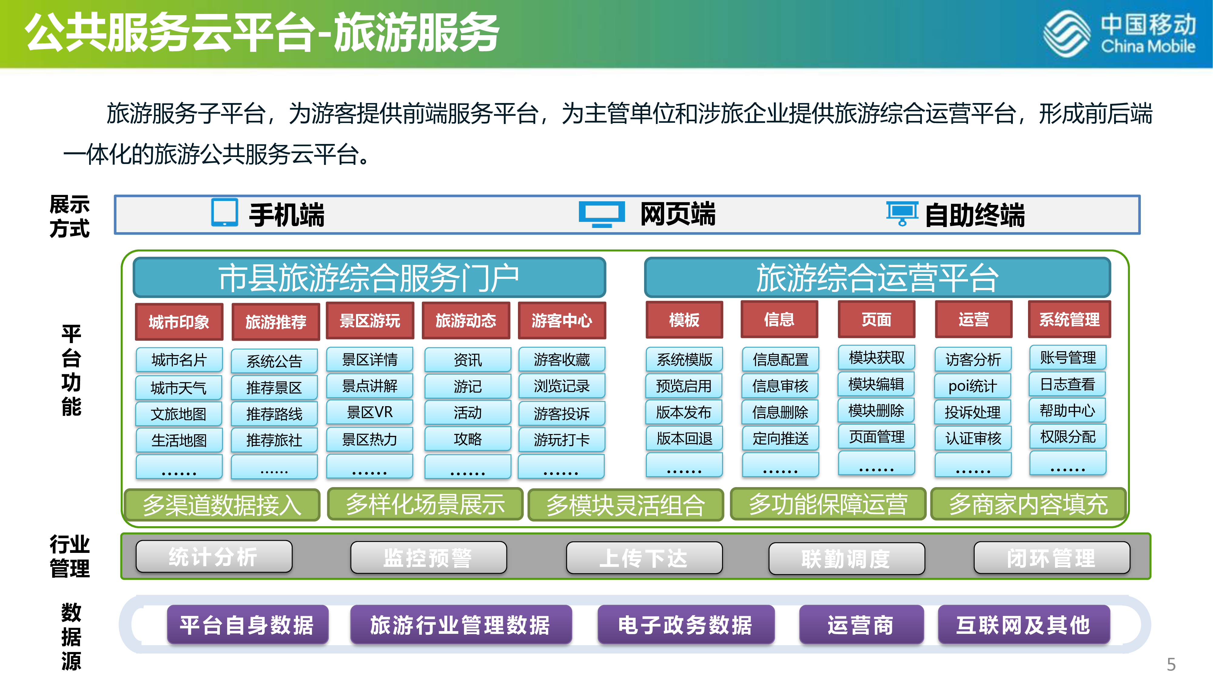中国移动智慧文旅解决方案建议书终稿