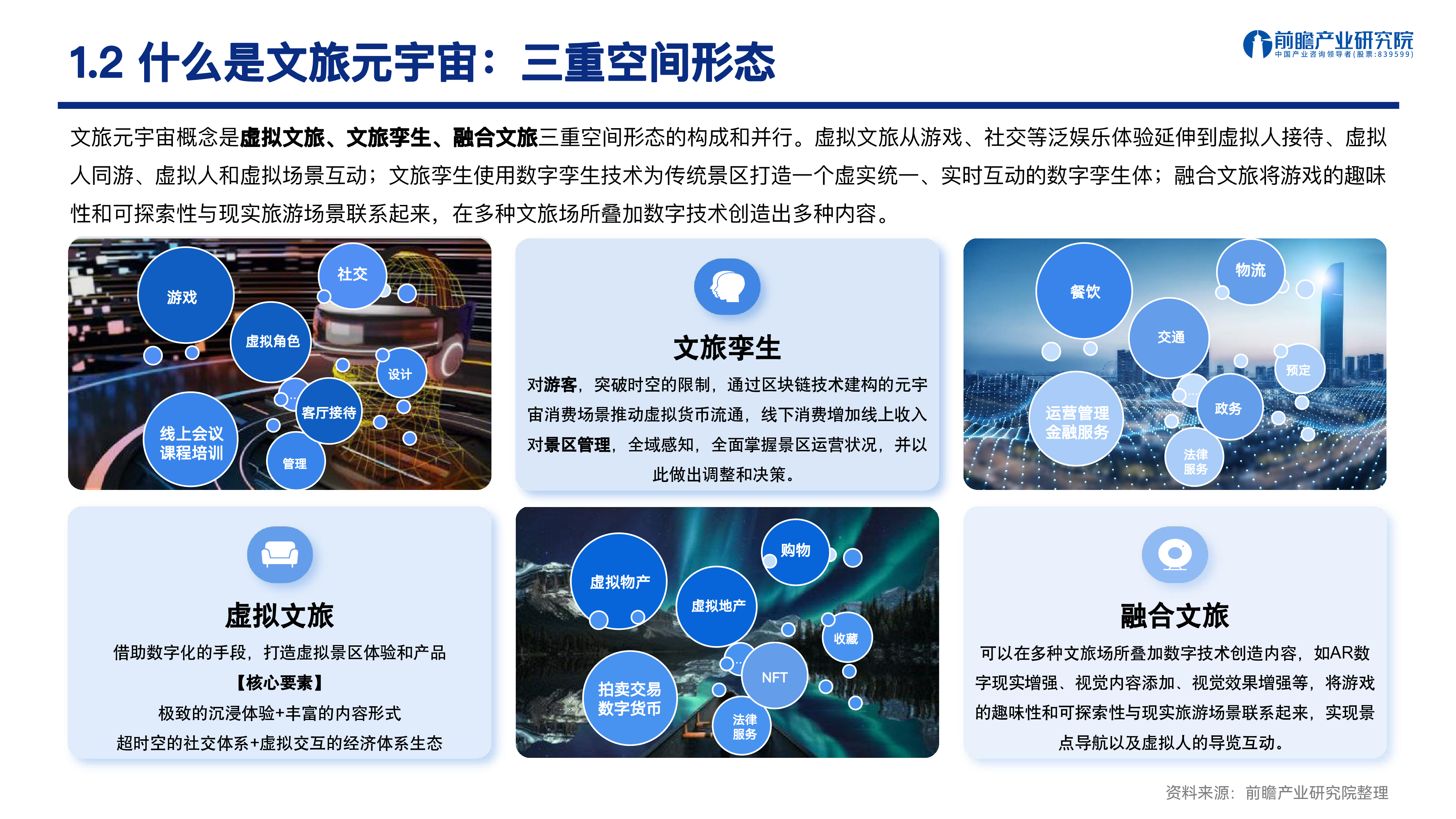 前瞻文旅元宇宙-人工智能与实体经济的战略融合发展机遇202335页