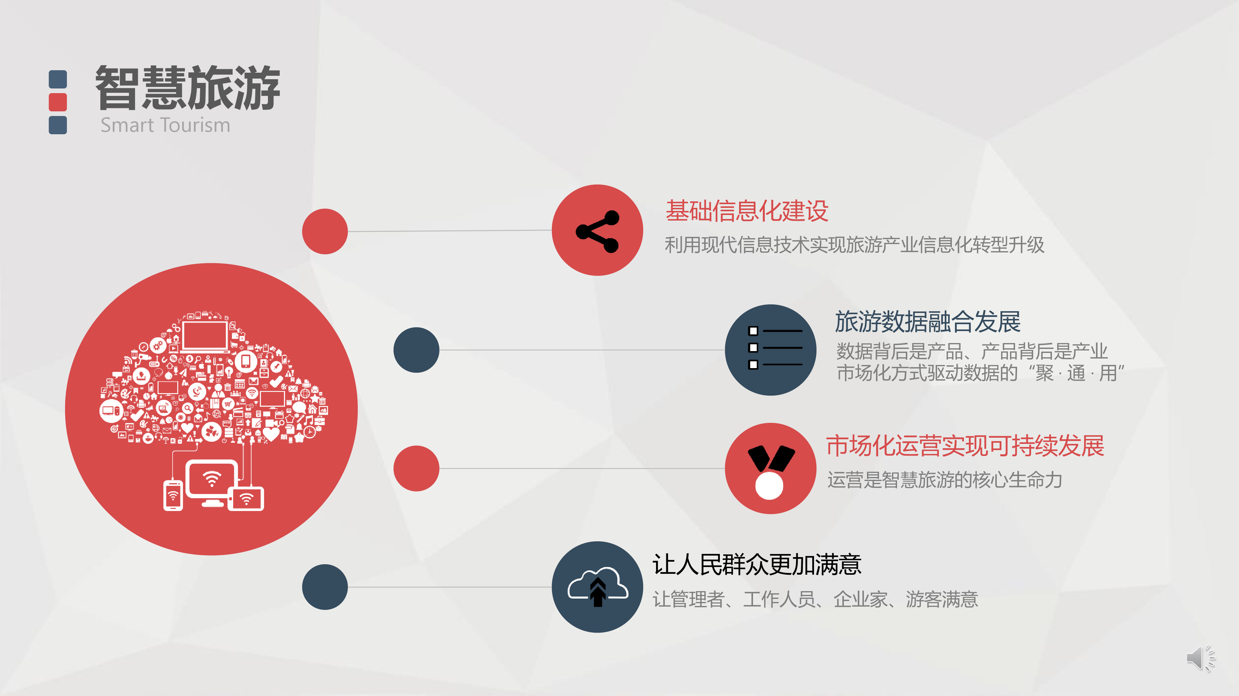 贵州文旅厅智慧文旅融合的发展方向PPT19页