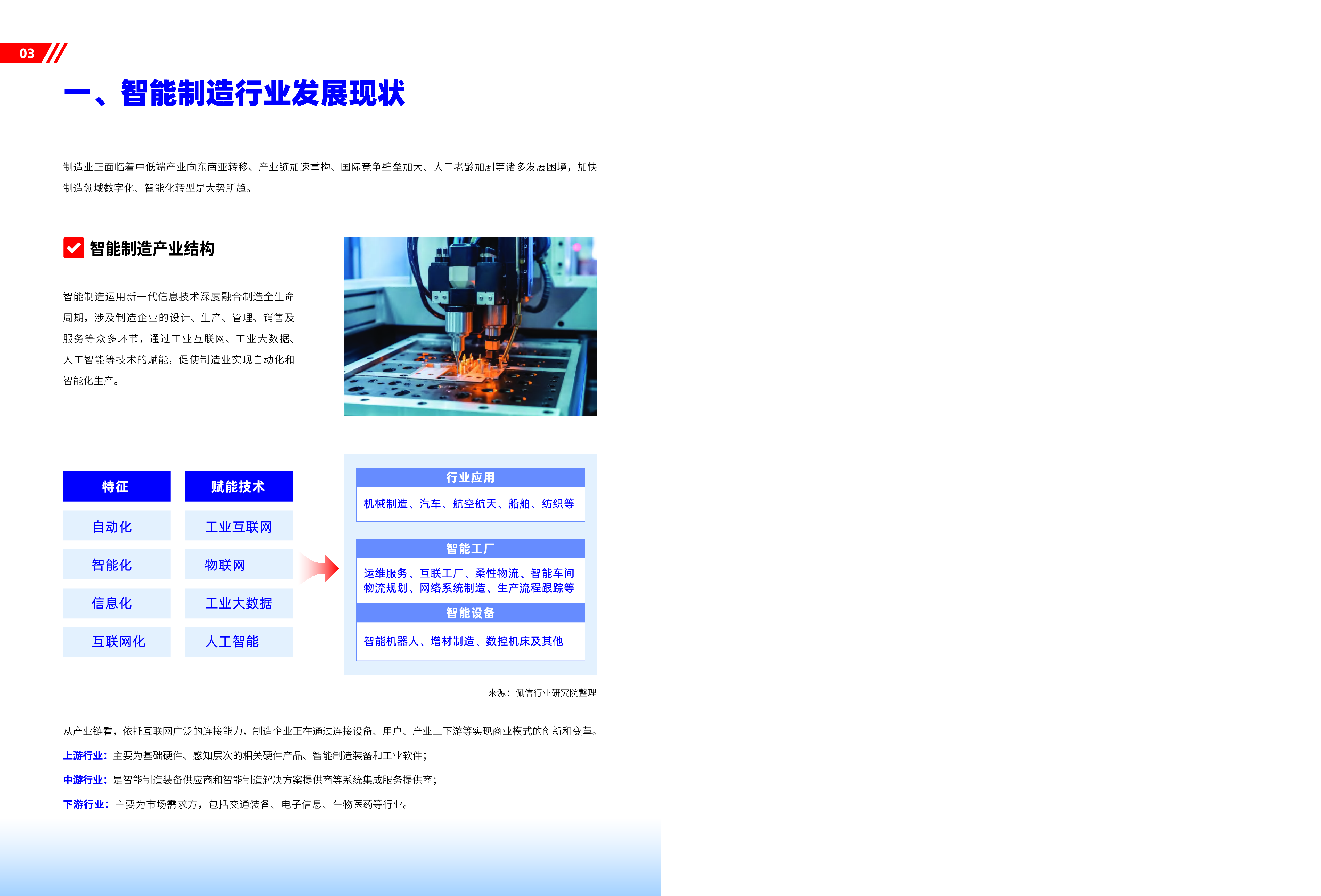 佩信集团2023智能制造行业人才雇佣及供需前景报告35页