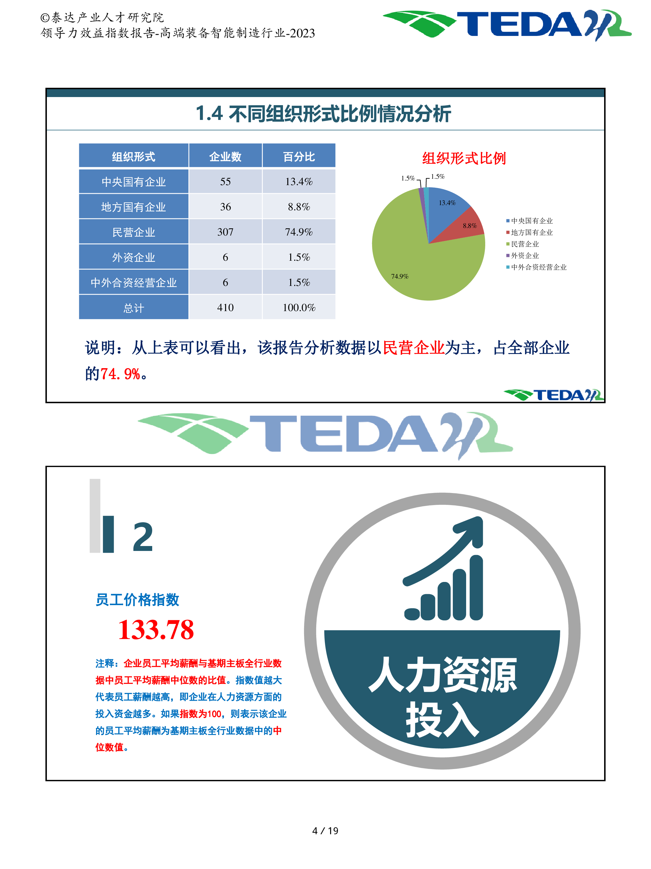 泰达2023年企业领导力效益指数分析报告-高端装备智能制造20页