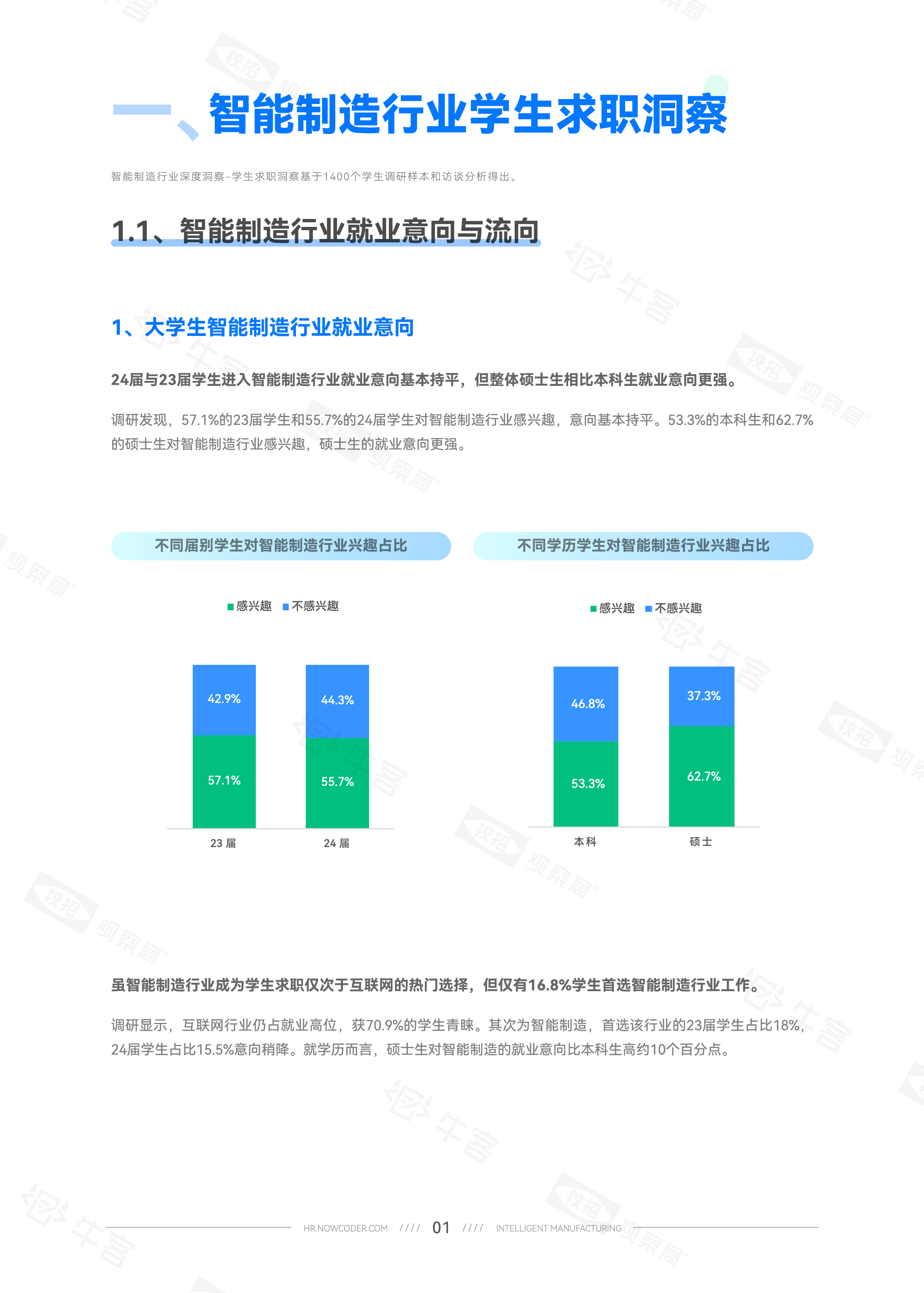 牛客2023智能制造校园招聘白皮书48页