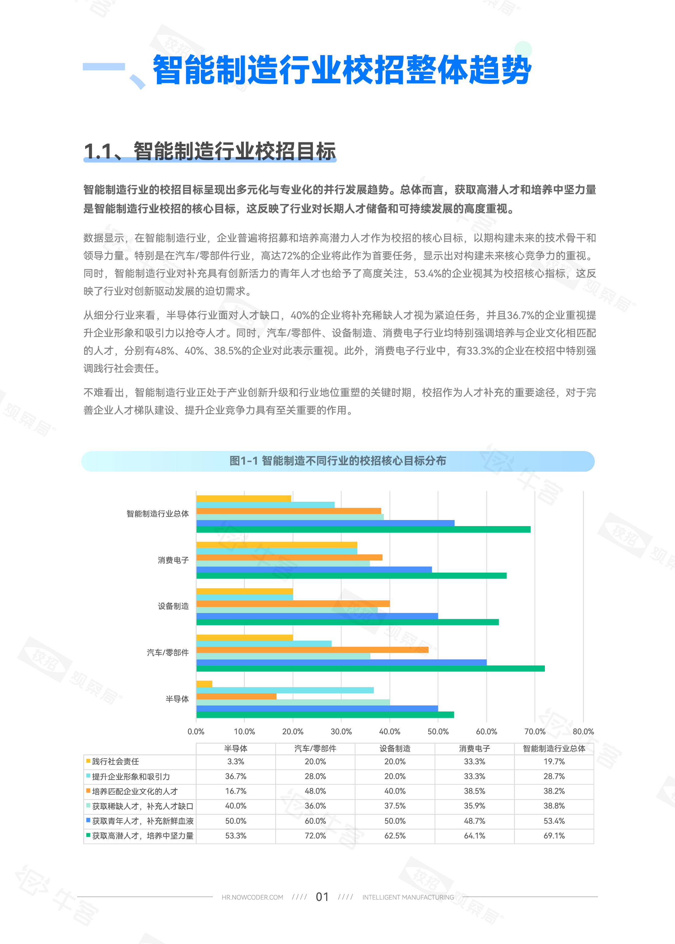 牛客2024年智能制造校园招聘白皮书93页
