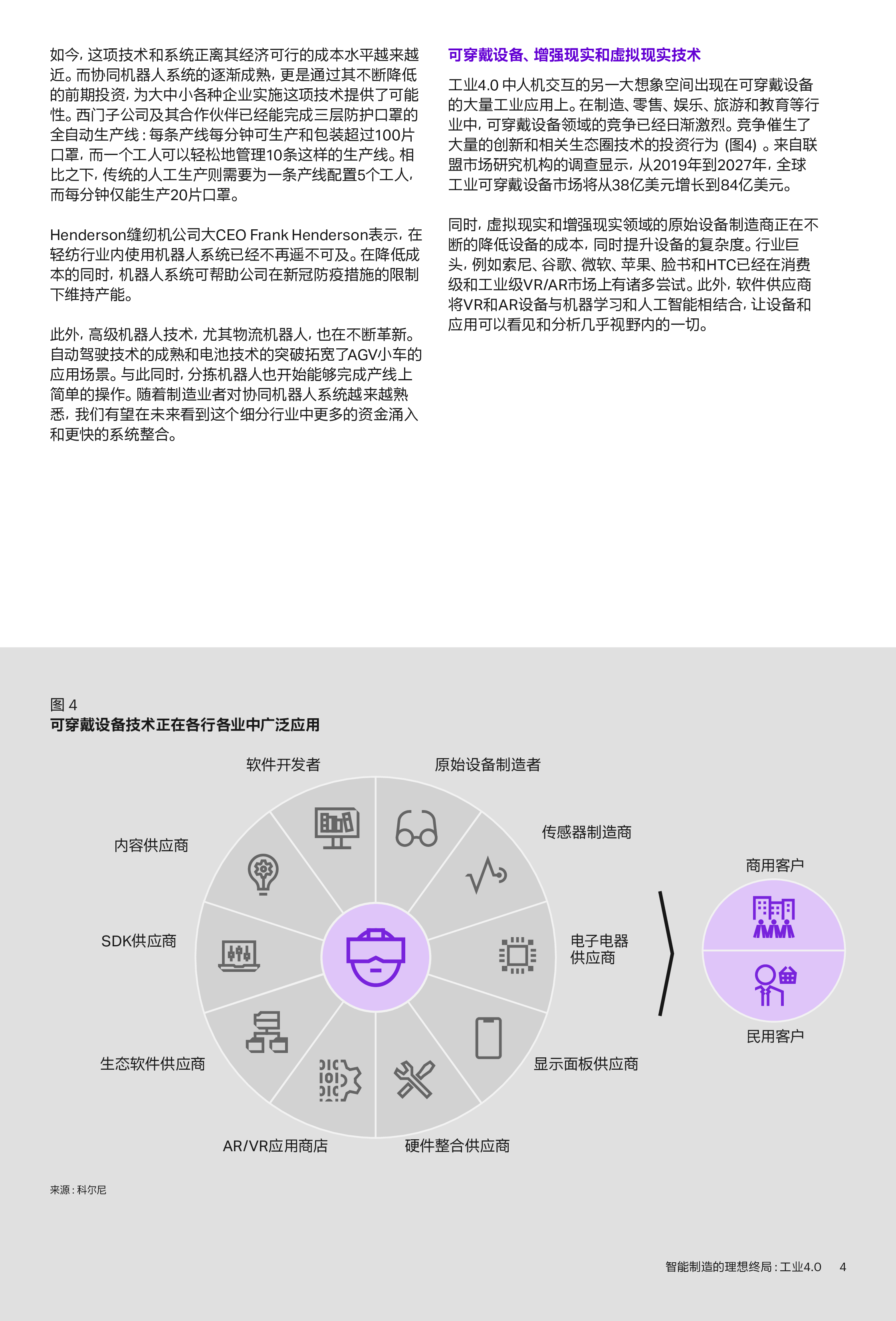科尔尼智能制造的理想终局工业4.0202224页