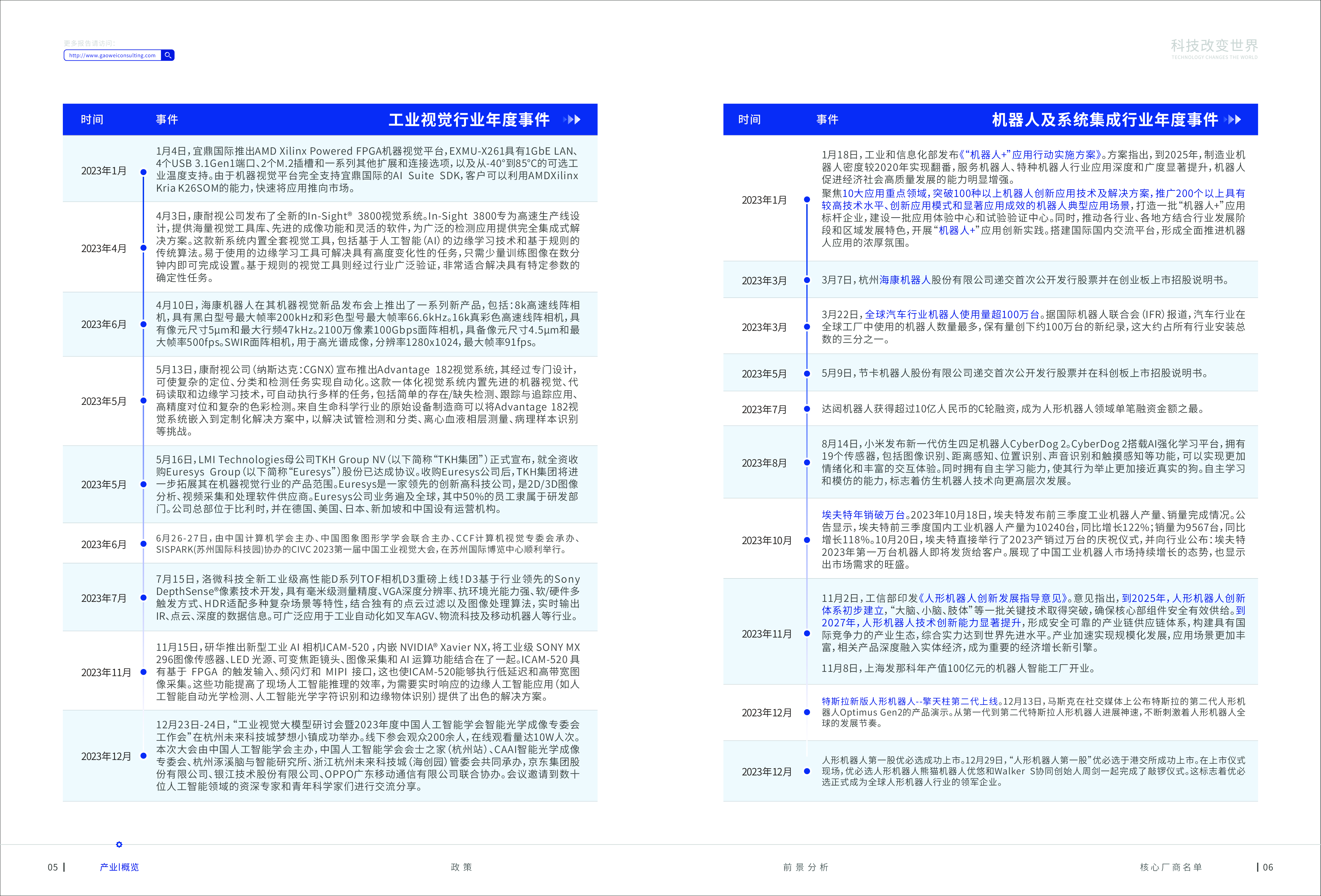 维科网2024年智能制造产业高端化智能化绿色化发展蓝皮书41页