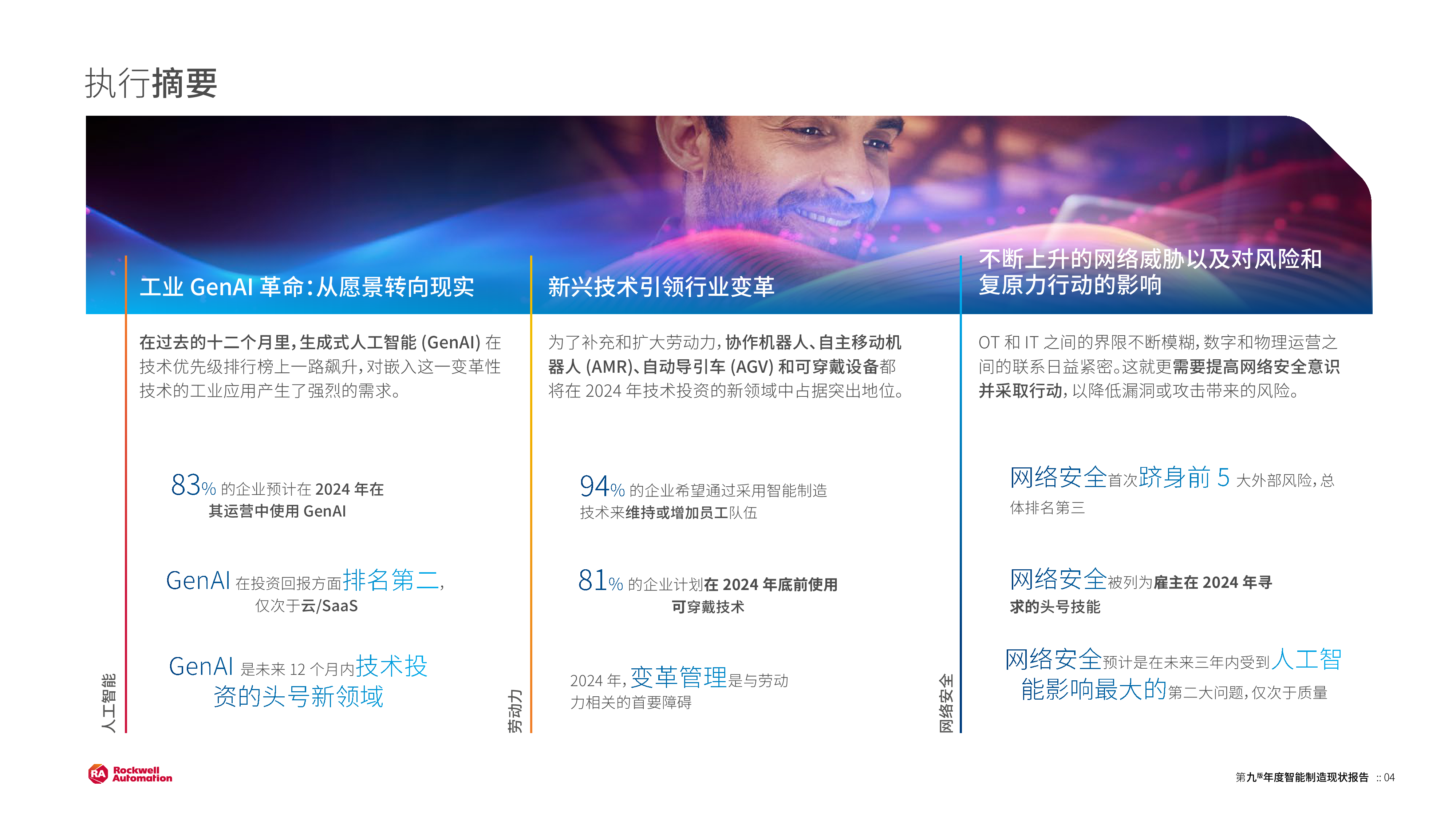 罗克韦尔自动化2024年智能制造现状报告