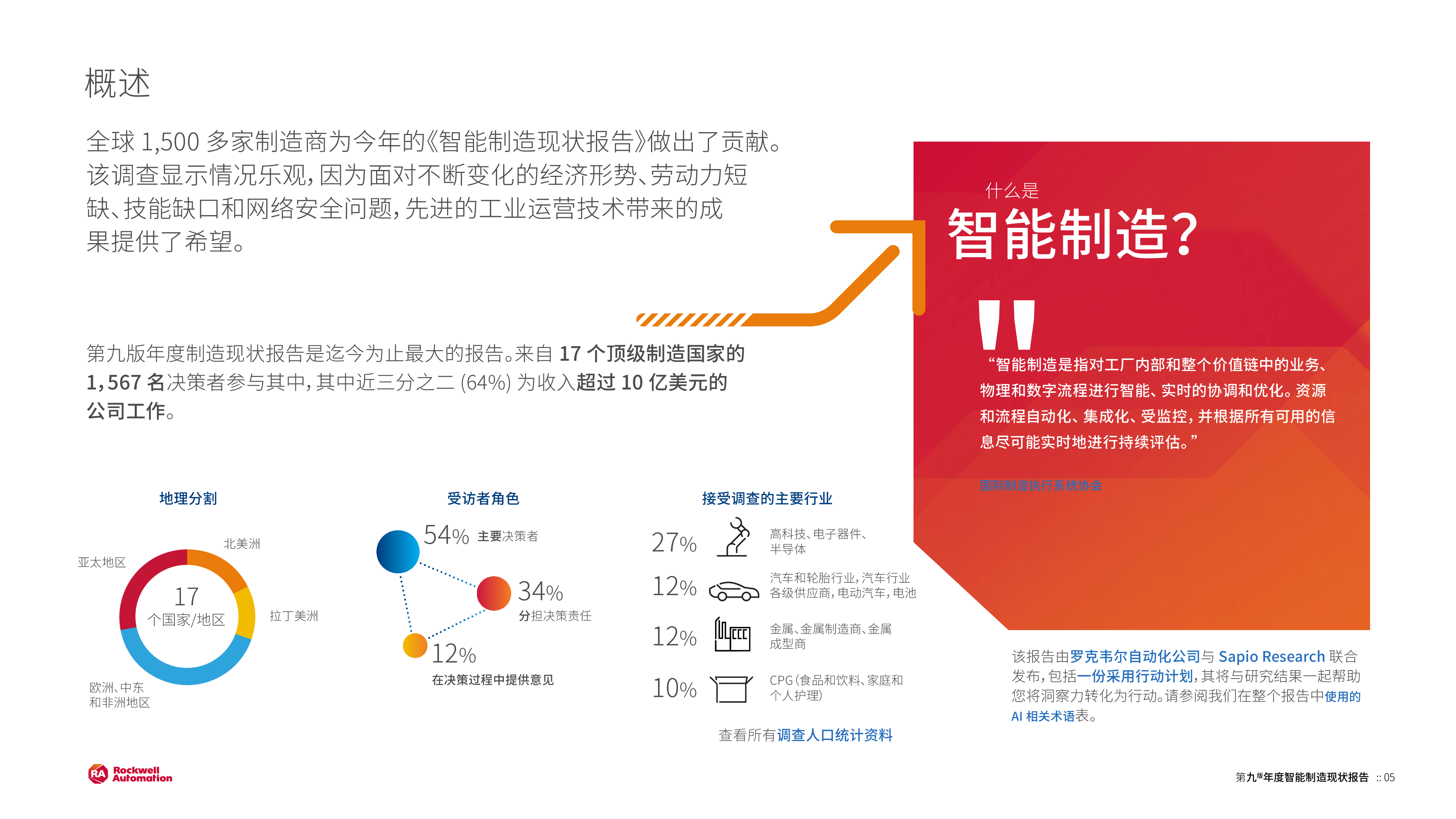 罗克韦尔自动化2024年智能制造现状报告