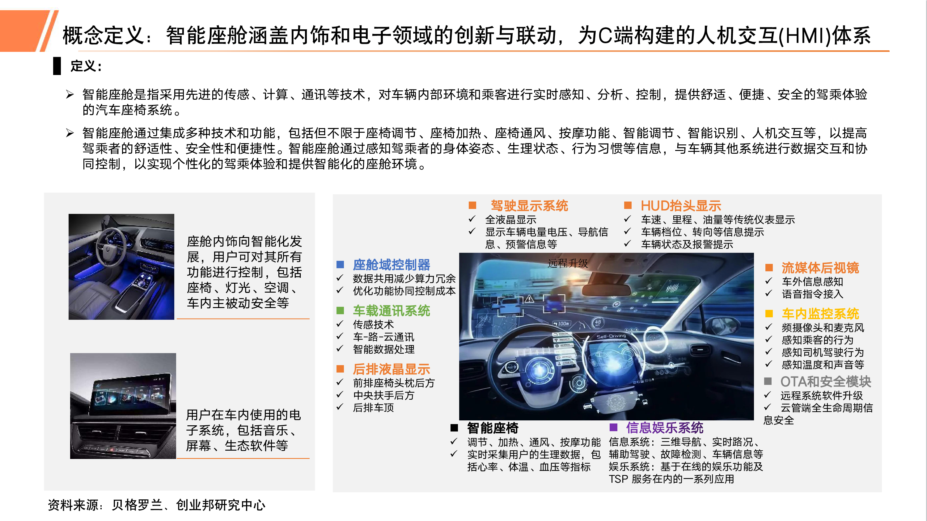 创业邦2023年汽车智能座舱行业研究报告33页