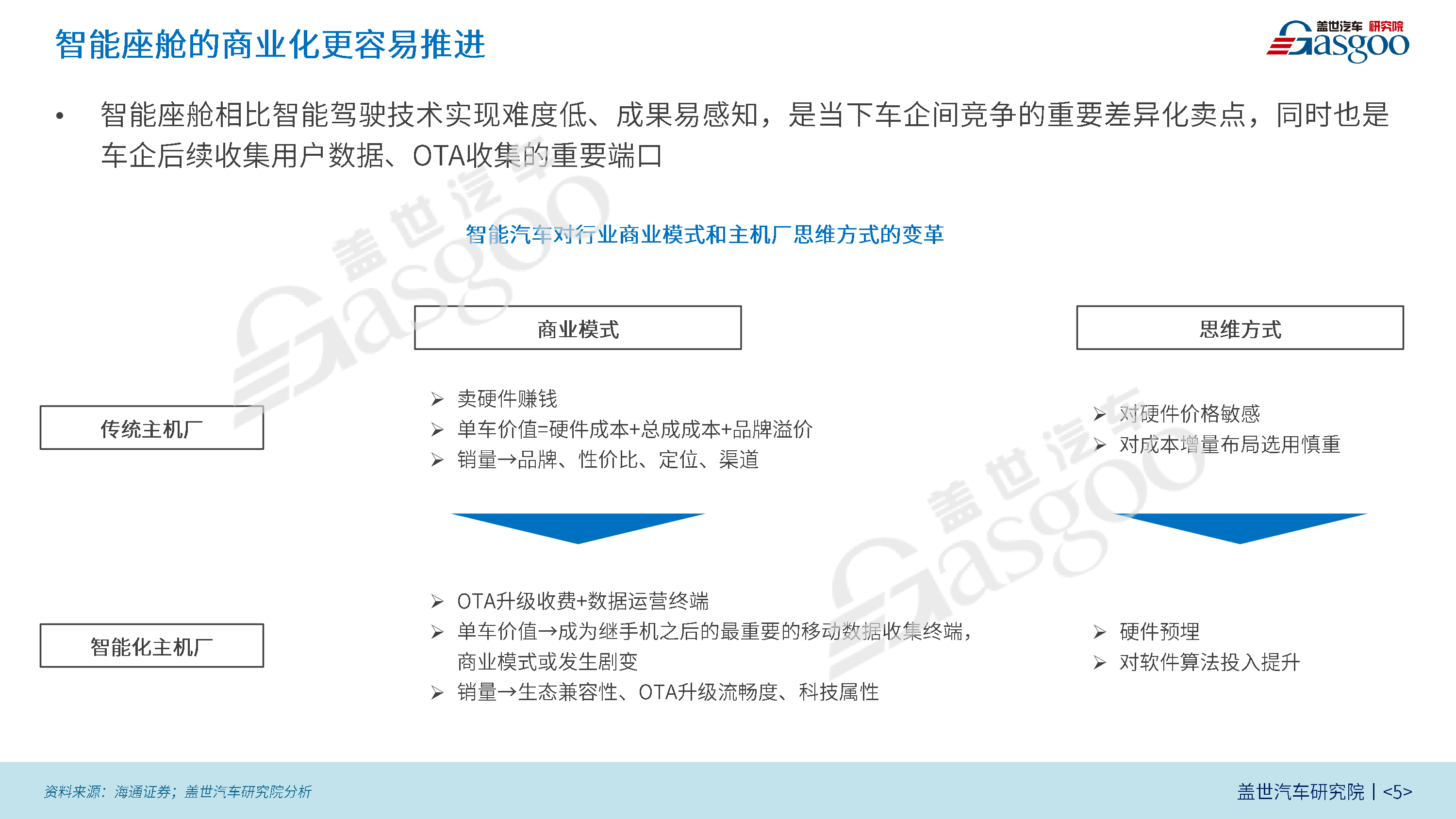 盖世汽车研究院智能座舱市场与技术趋势报告2021版36页