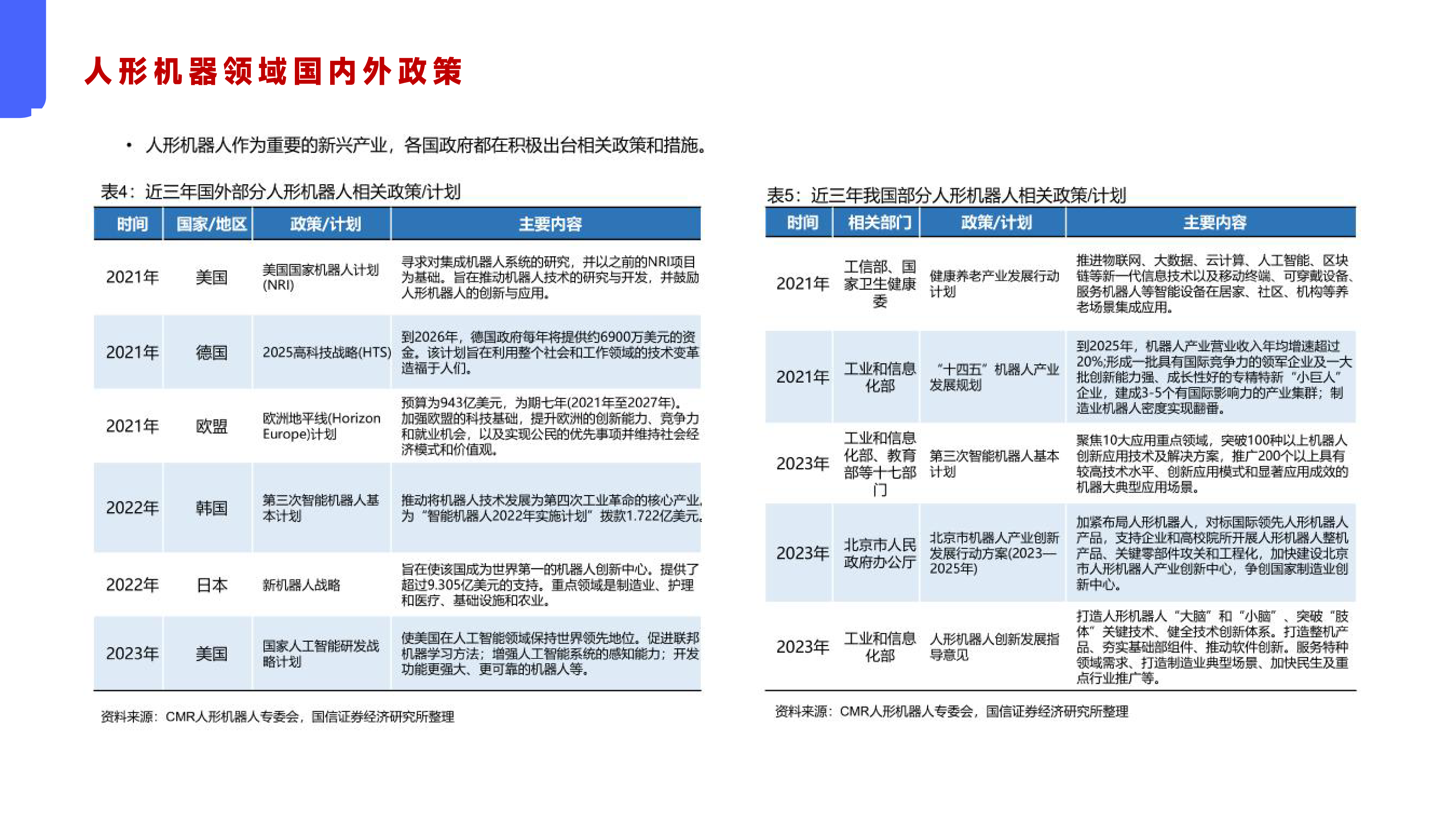 2024年全球95家人形机器人企业深度调研报告.机器人头条.2024-07-29