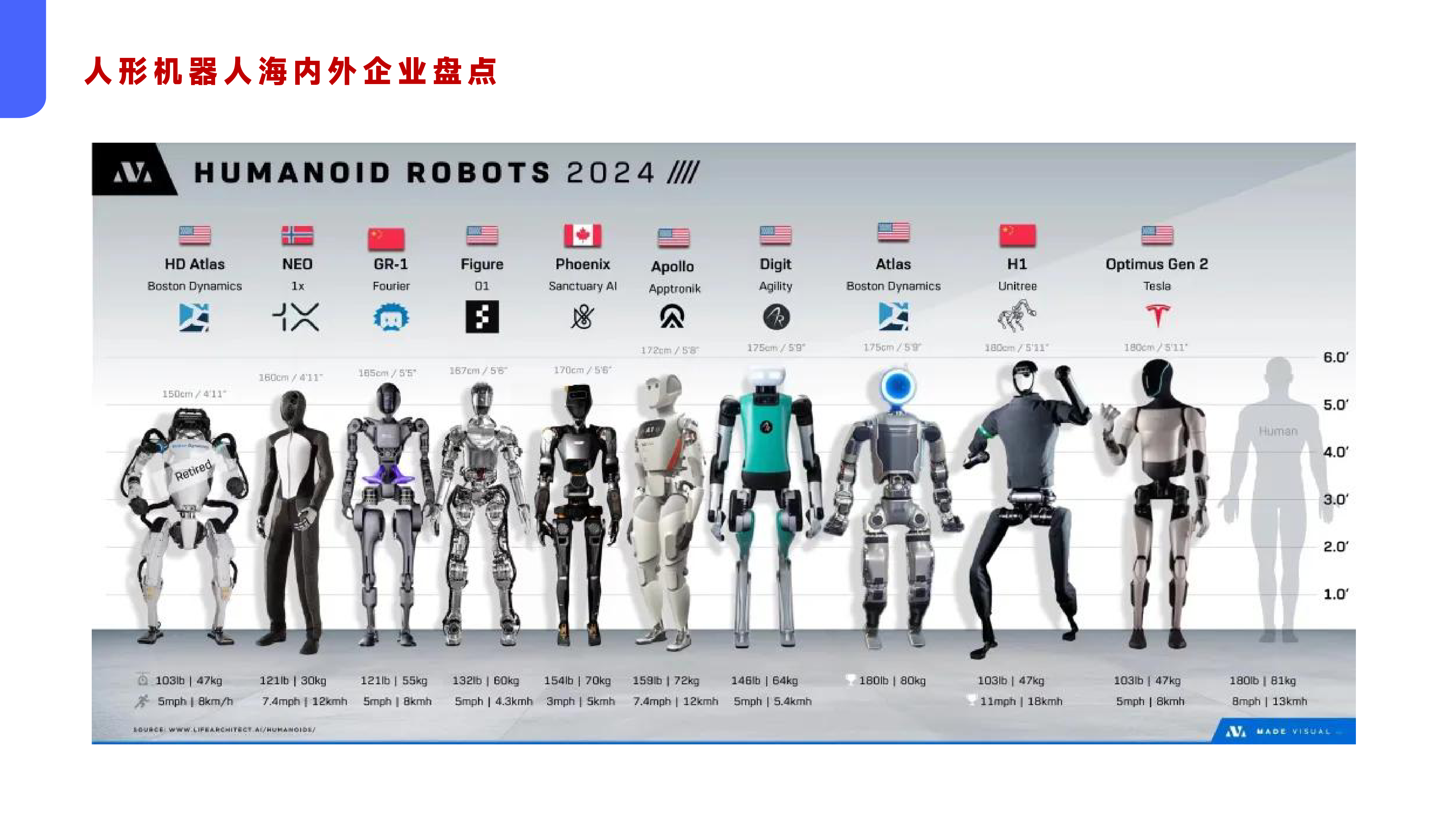 2024年全球95家人形机器人企业深度调研报告.机器人头条.2024-07-29