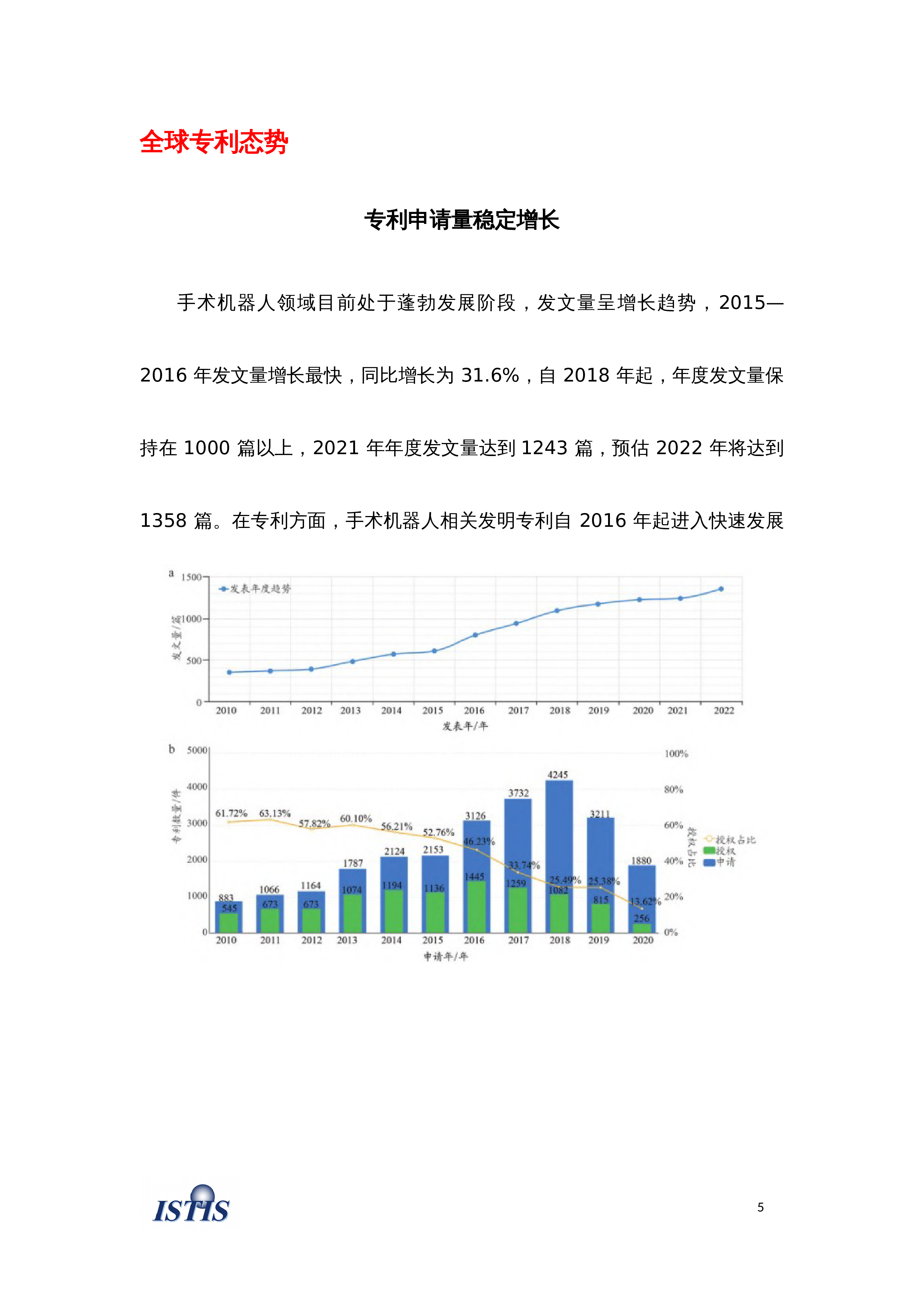 2024年手术机器人专利态势报告.上海科学技术情报研究所.2024-01-01
