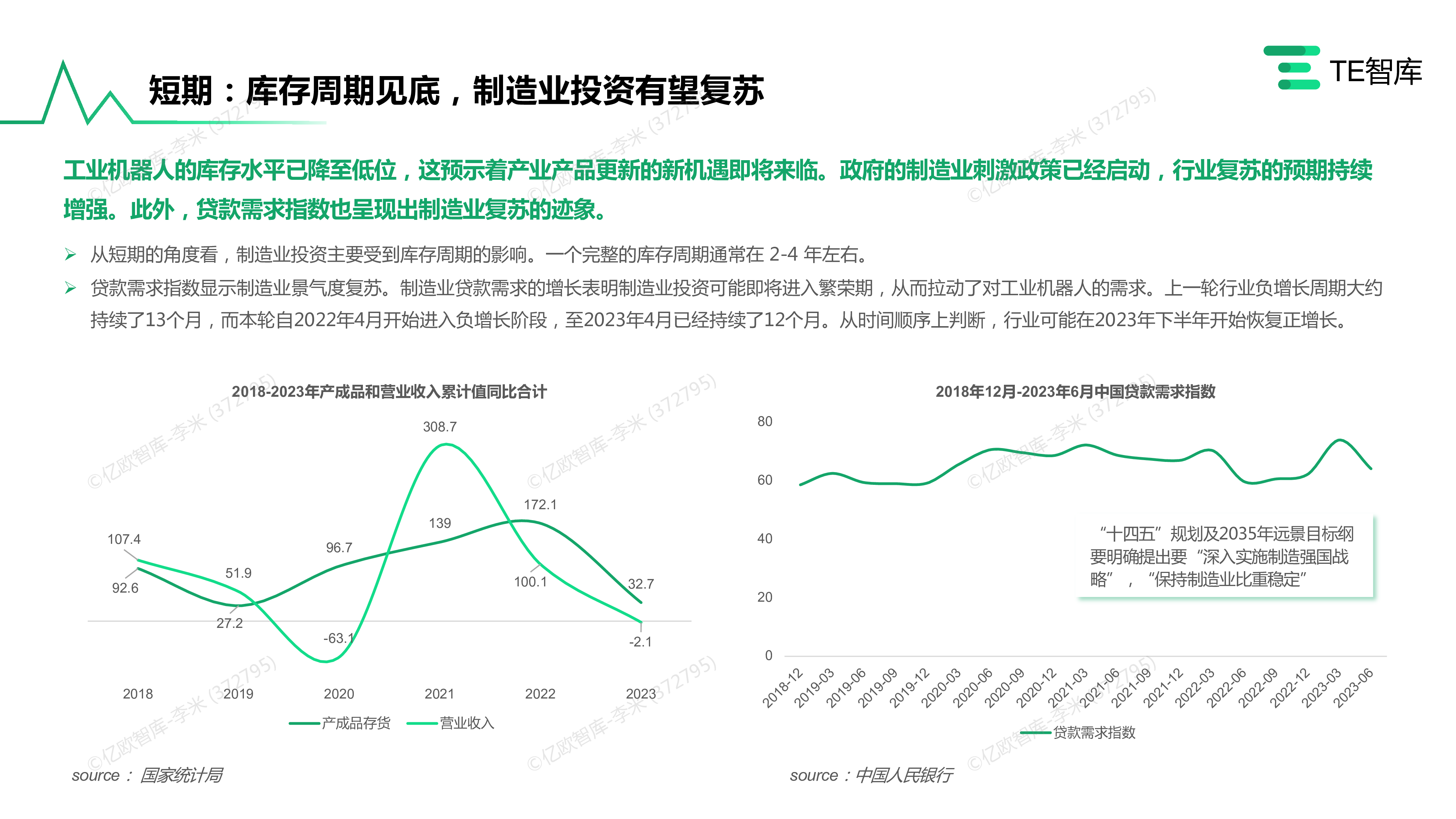 TE智库2023中国工业机器人应用与趋势研究报告38页