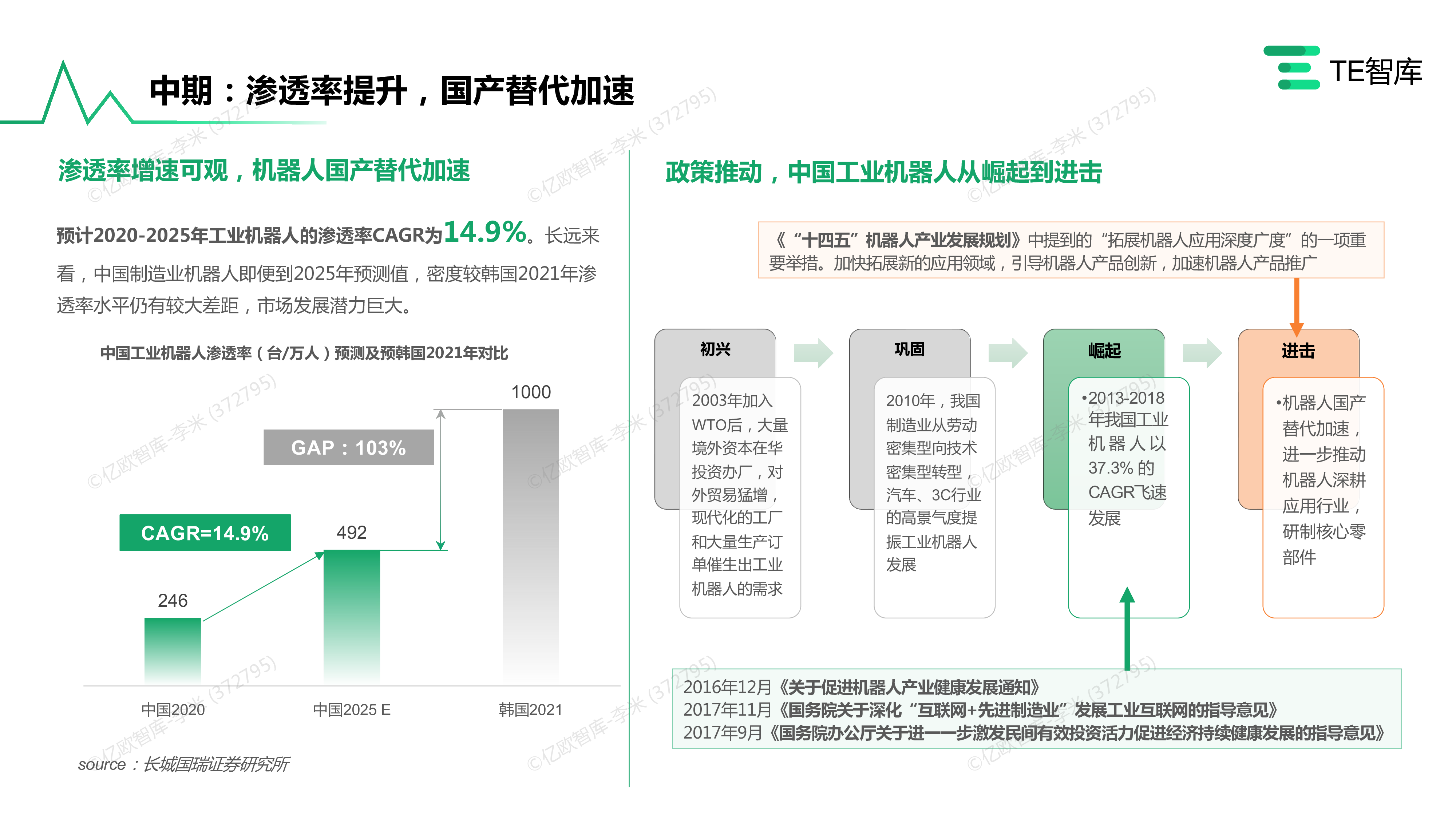 TE智库2023中国工业机器人应用与趋势研究报告38页