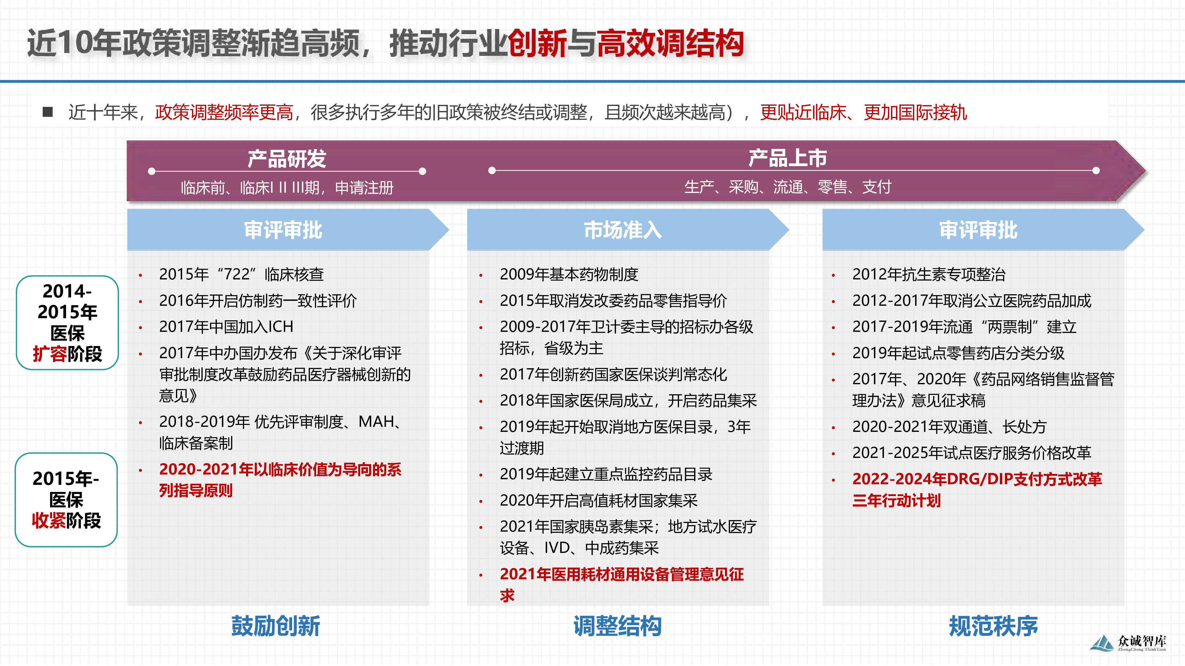 众诚智库2023医疗机器人产业发展报告31页