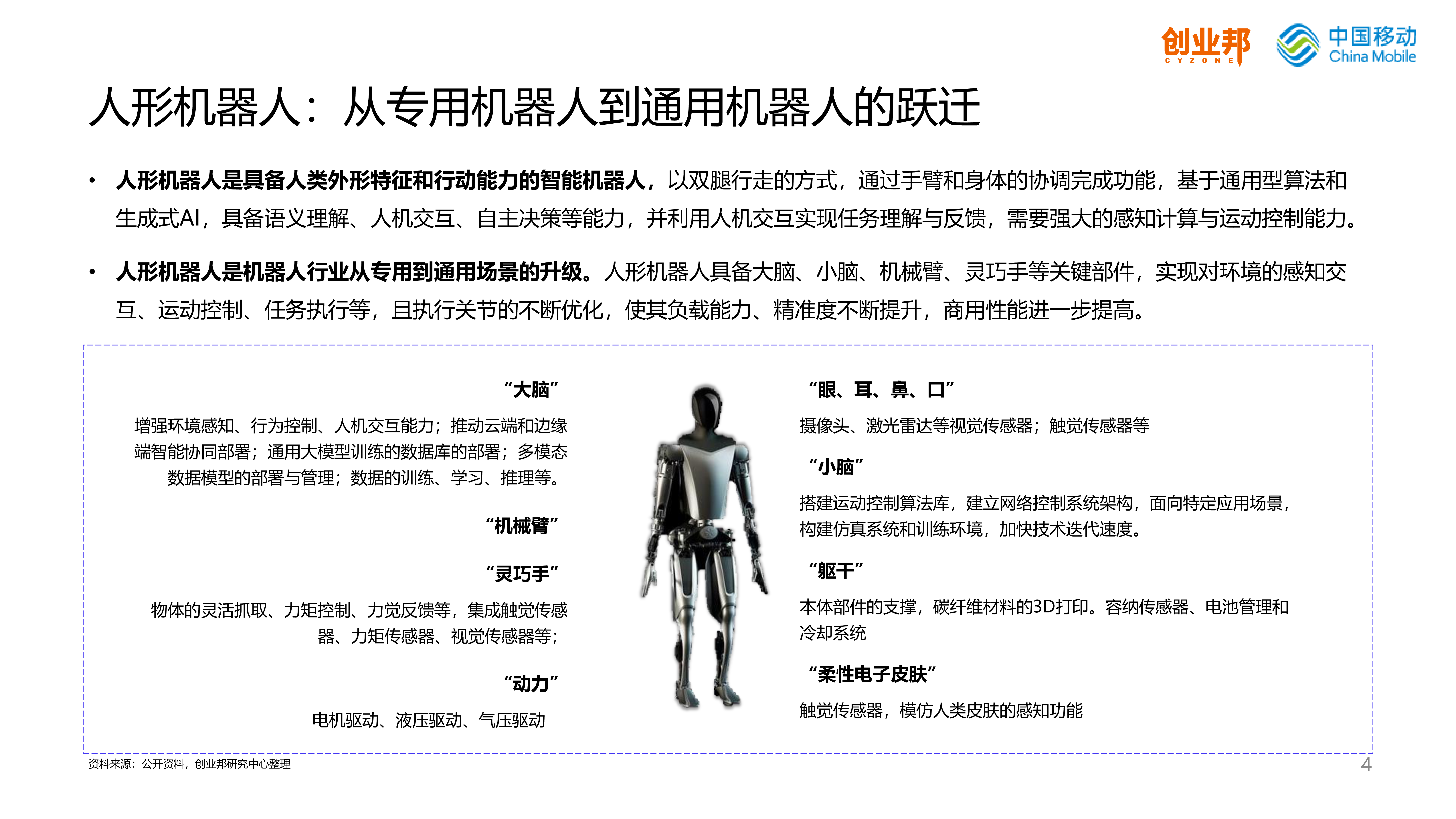 创业邦中国移动2024人形机器人研究报告60页