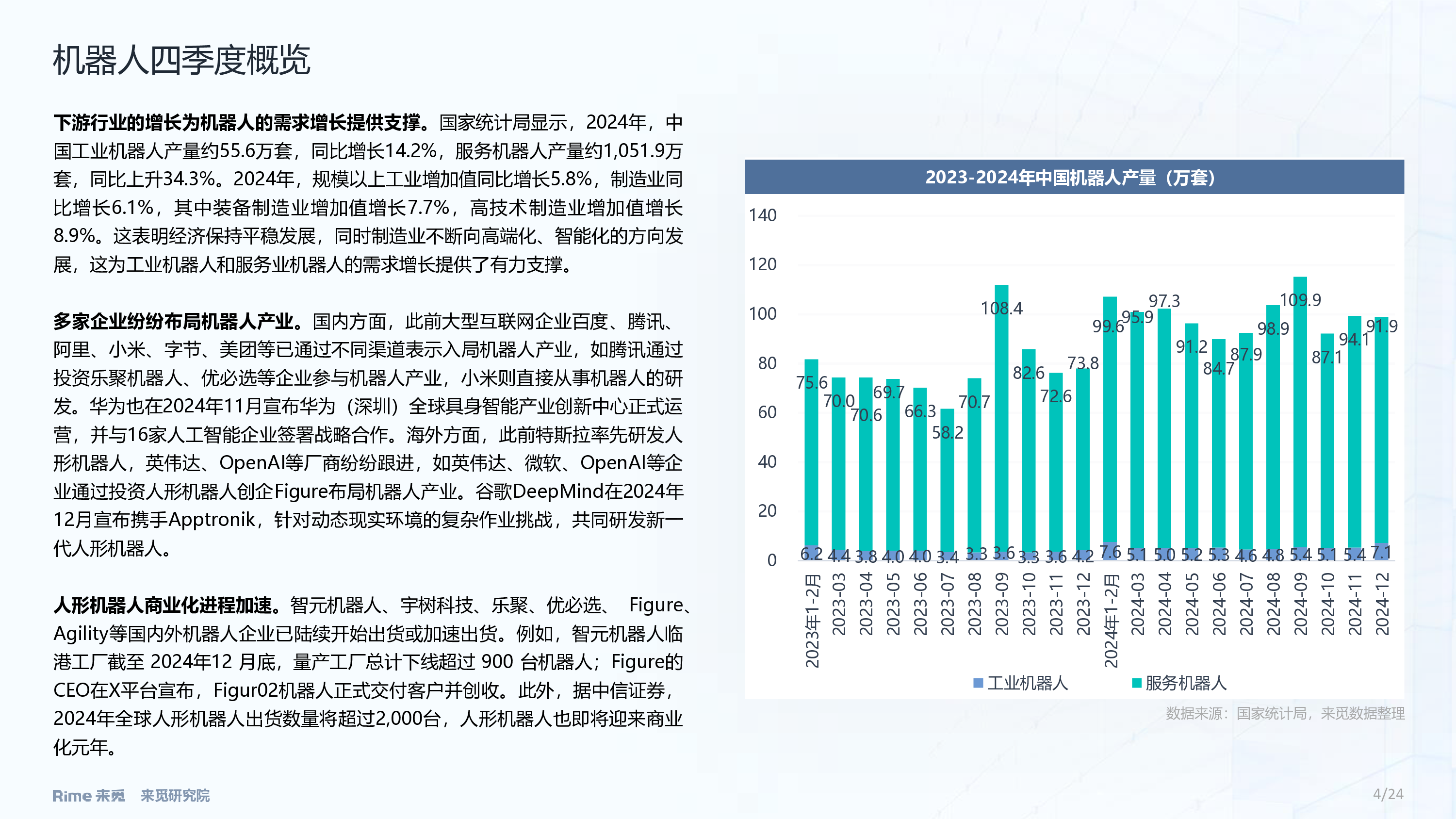 来觅研究院2024年四季度机器人投融市场报告24页