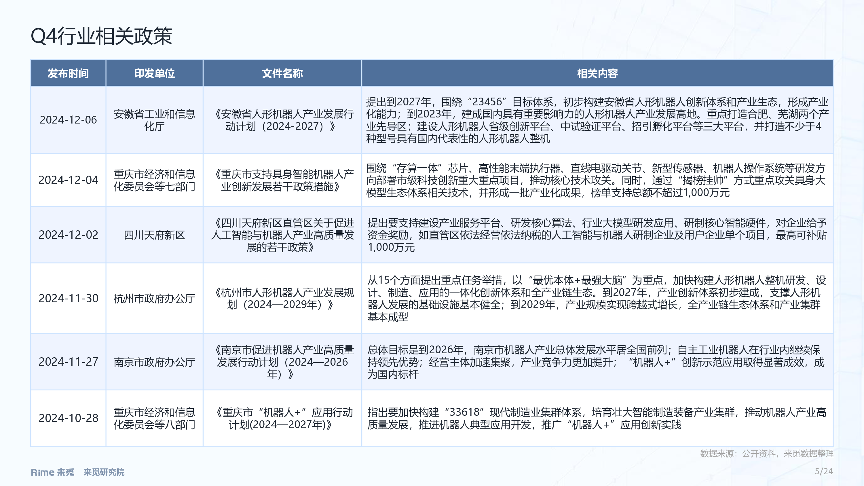 来觅研究院2024年四季度机器人投融市场报告24页