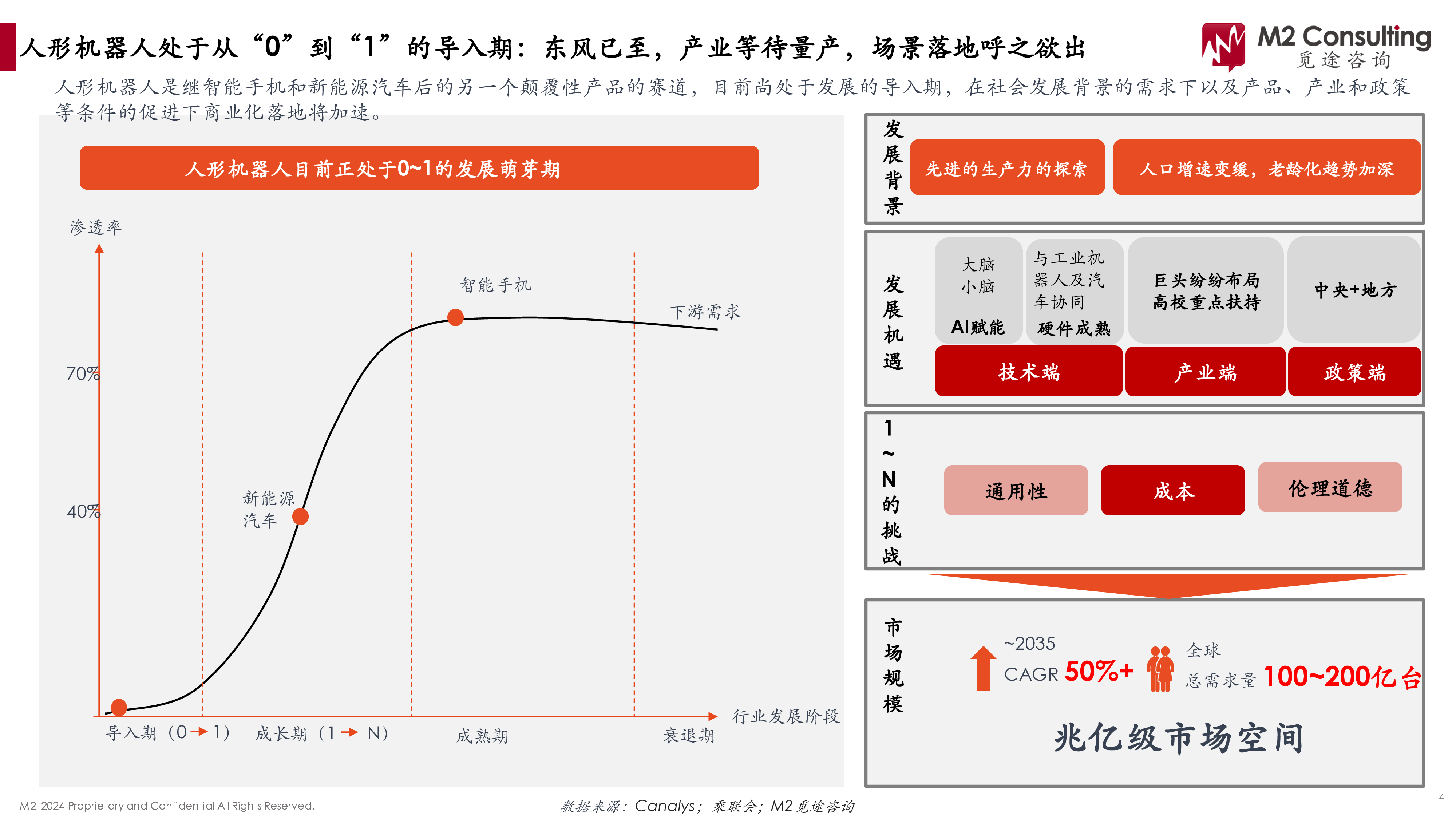 觅途咨询2024人形机器人产业链白皮书100页