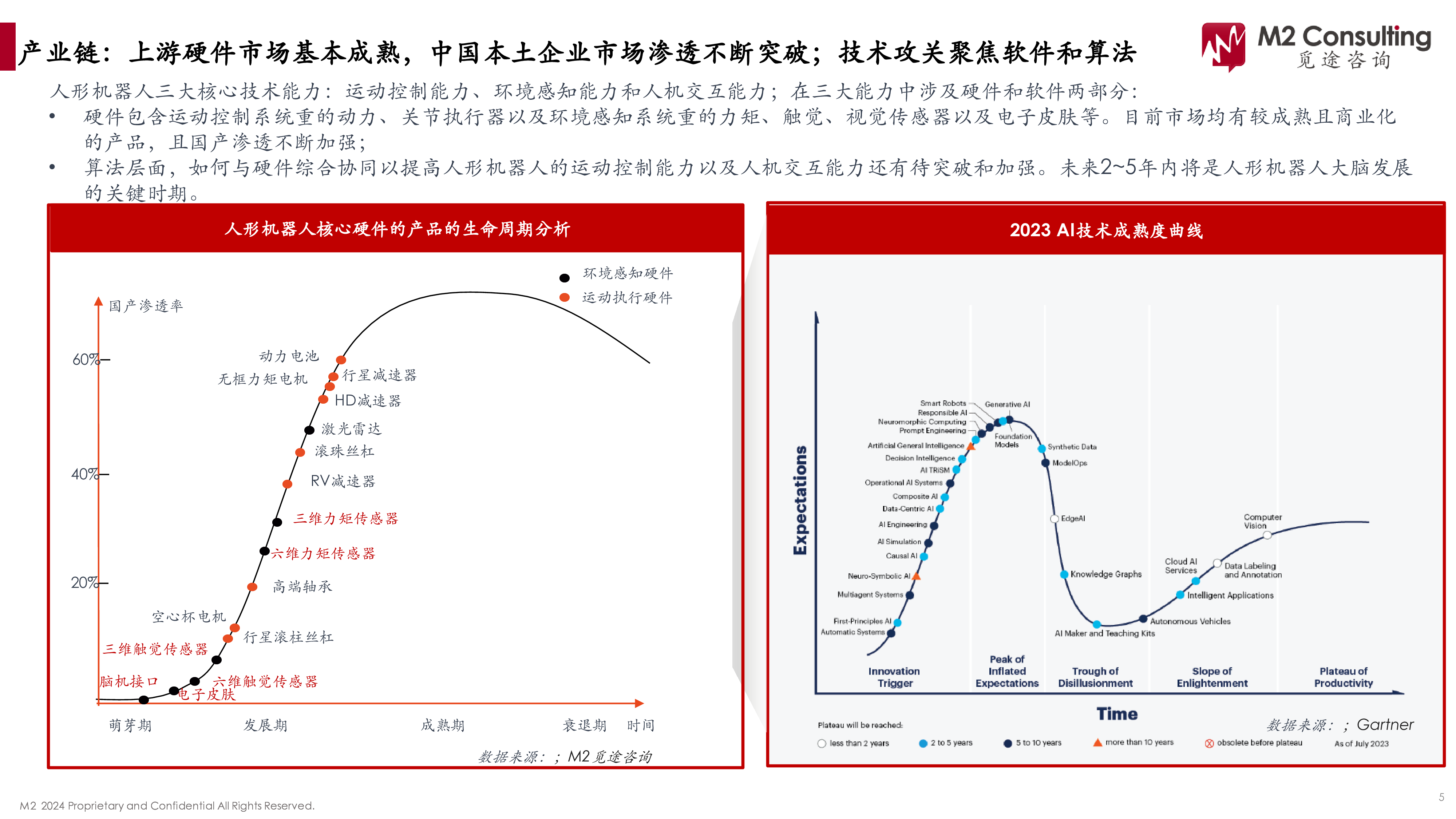 觅途咨询2024人形机器人产业链白皮书100页