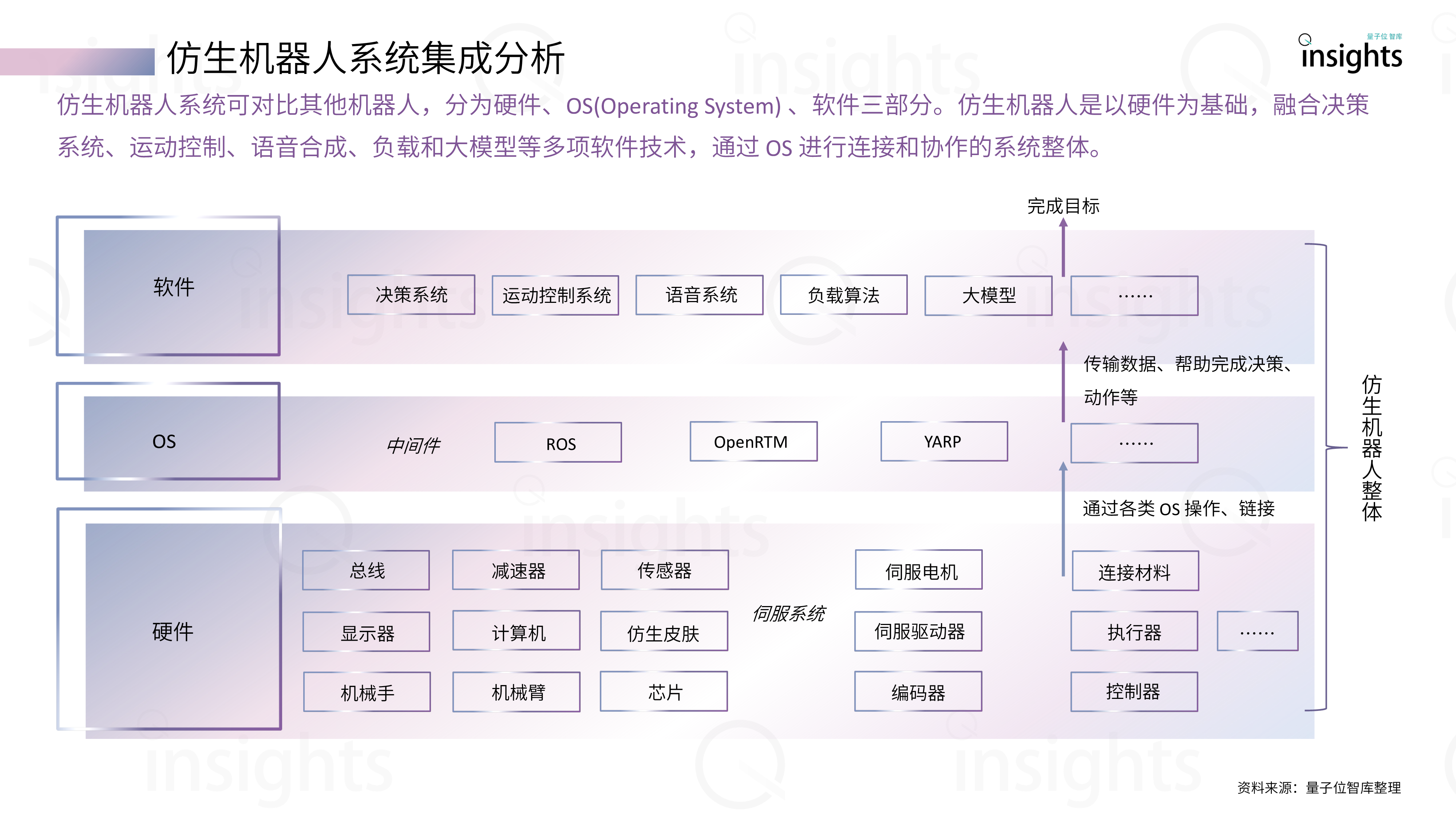 量子位智库2023仿生机器人产业全景报告25页