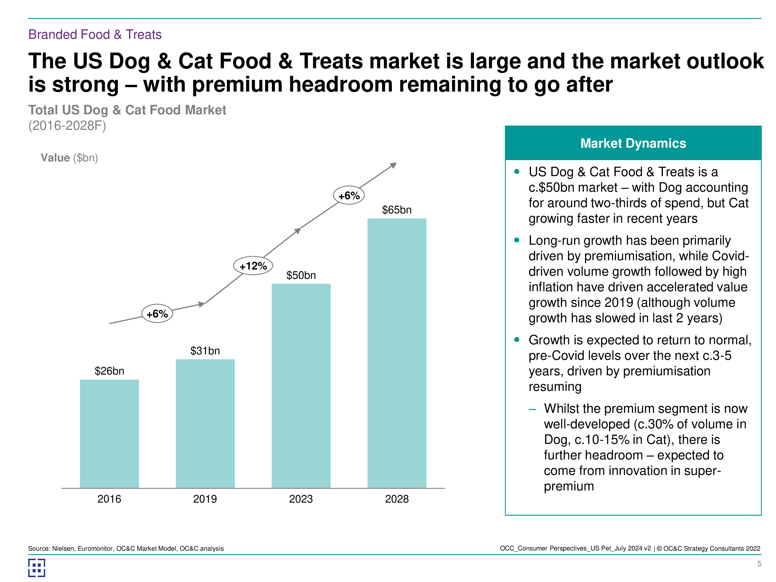 欧晰析2024年美国宠物市场机遇洞察报告-宠物食品和零食代工兽医护理和宠物看护英文版32页