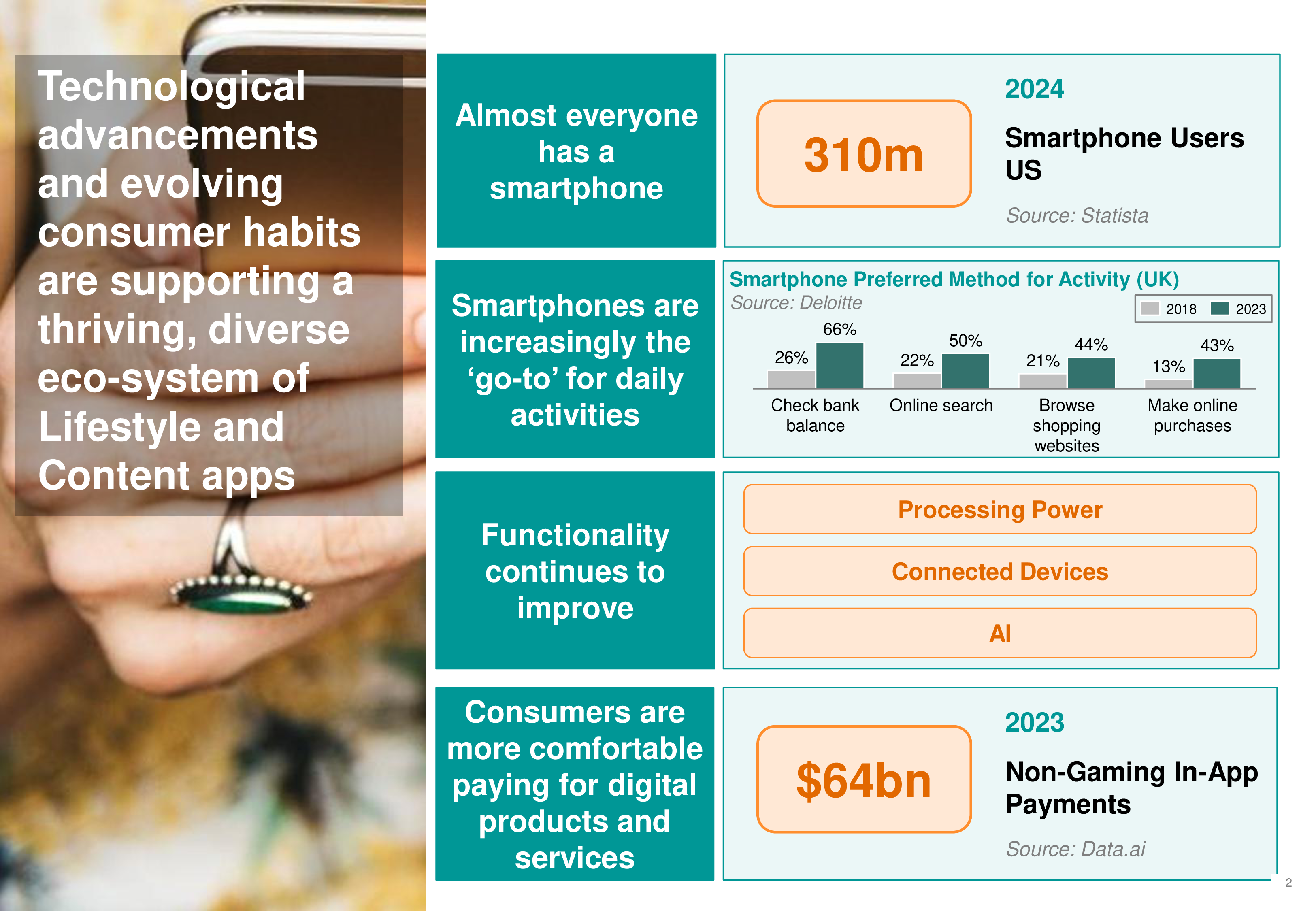 欧晰析咨询2024消费者应用ConsumerApps投资热点研究报告英文版13页