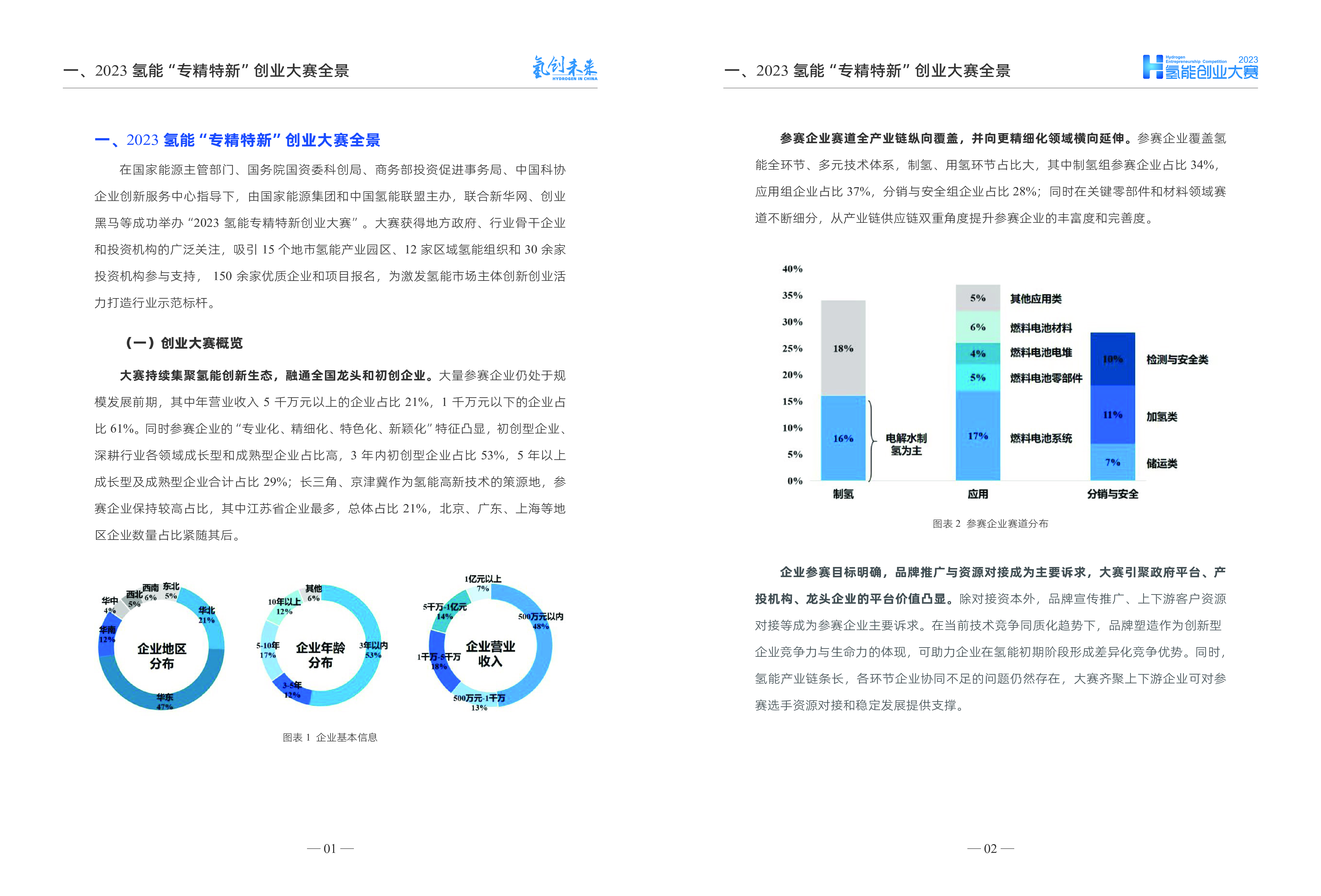 中国氢能联盟2023氢能专精特新投融资报告38页