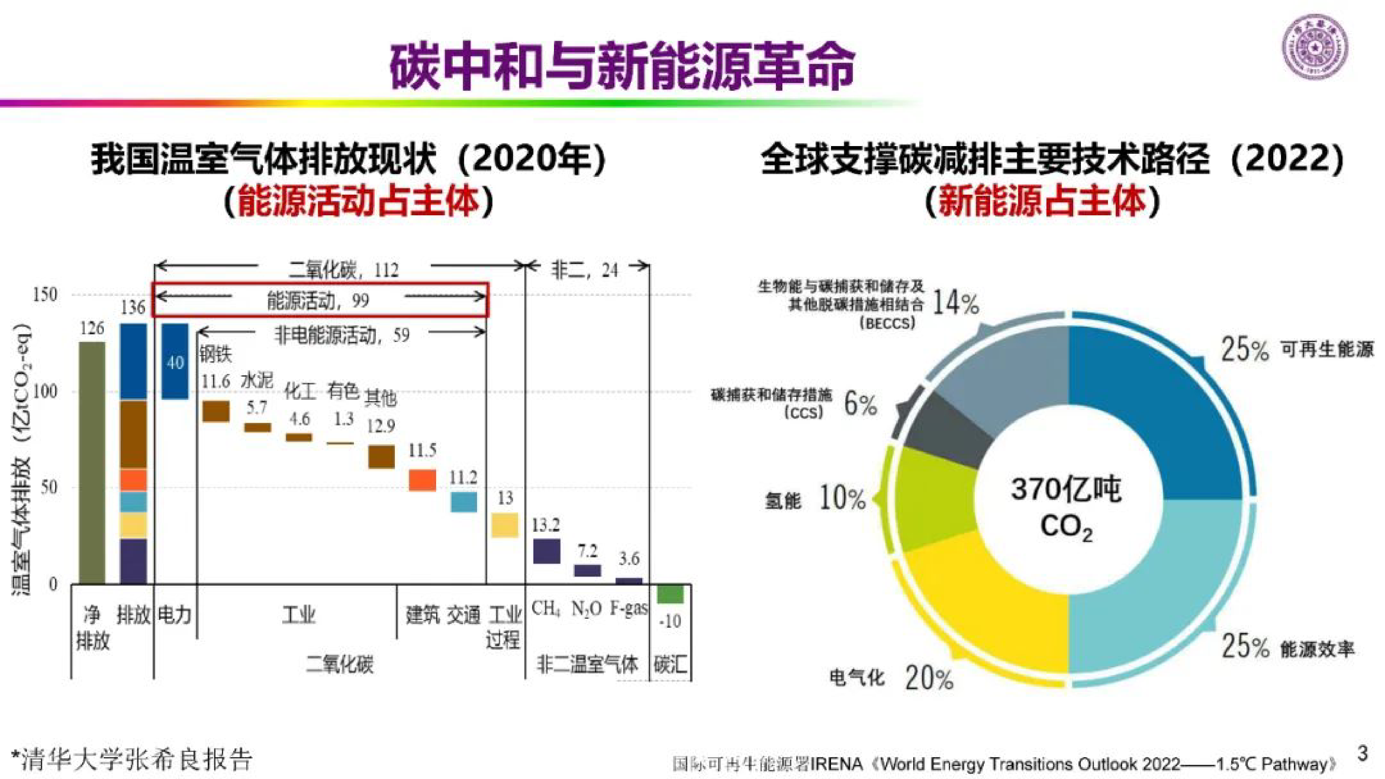中国电机工程学会新能源革命的技术瓶颈与路径储能氢能智能202345页