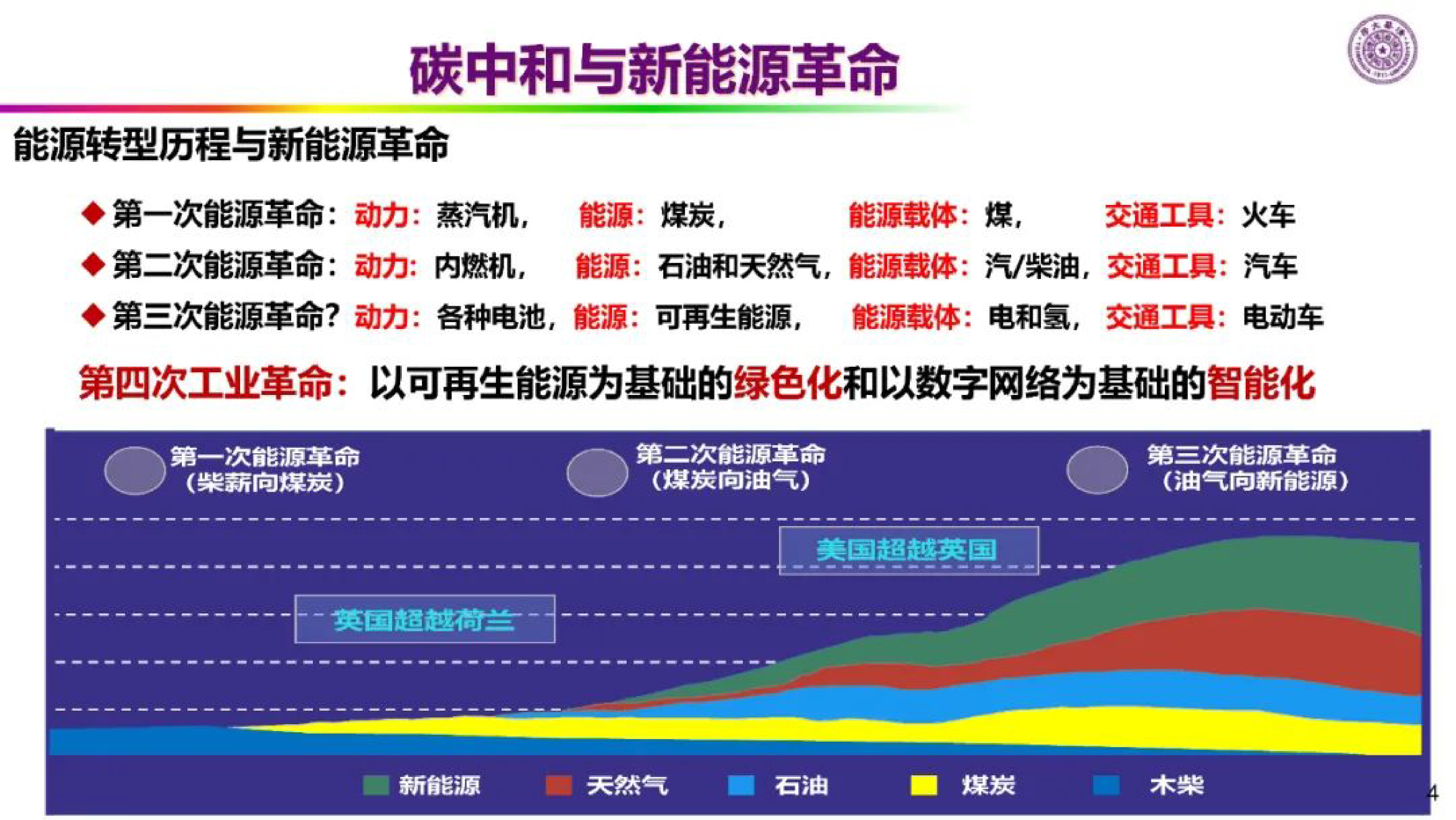 中国电机工程学会新能源革命的技术瓶颈与路径储能氢能智能202345页