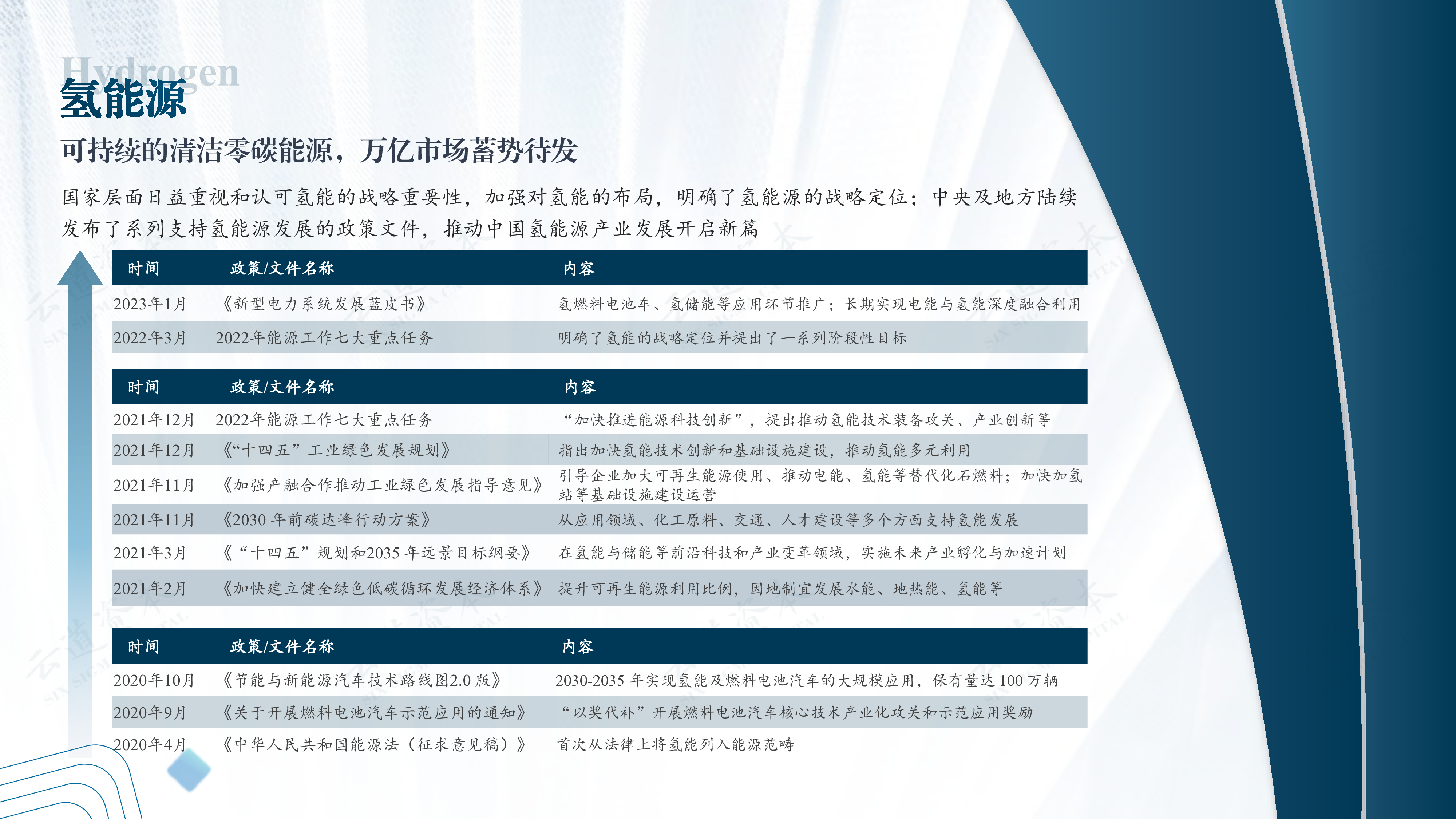云道资本2023中国氢能产业-氢制备环节深度研究报告77页