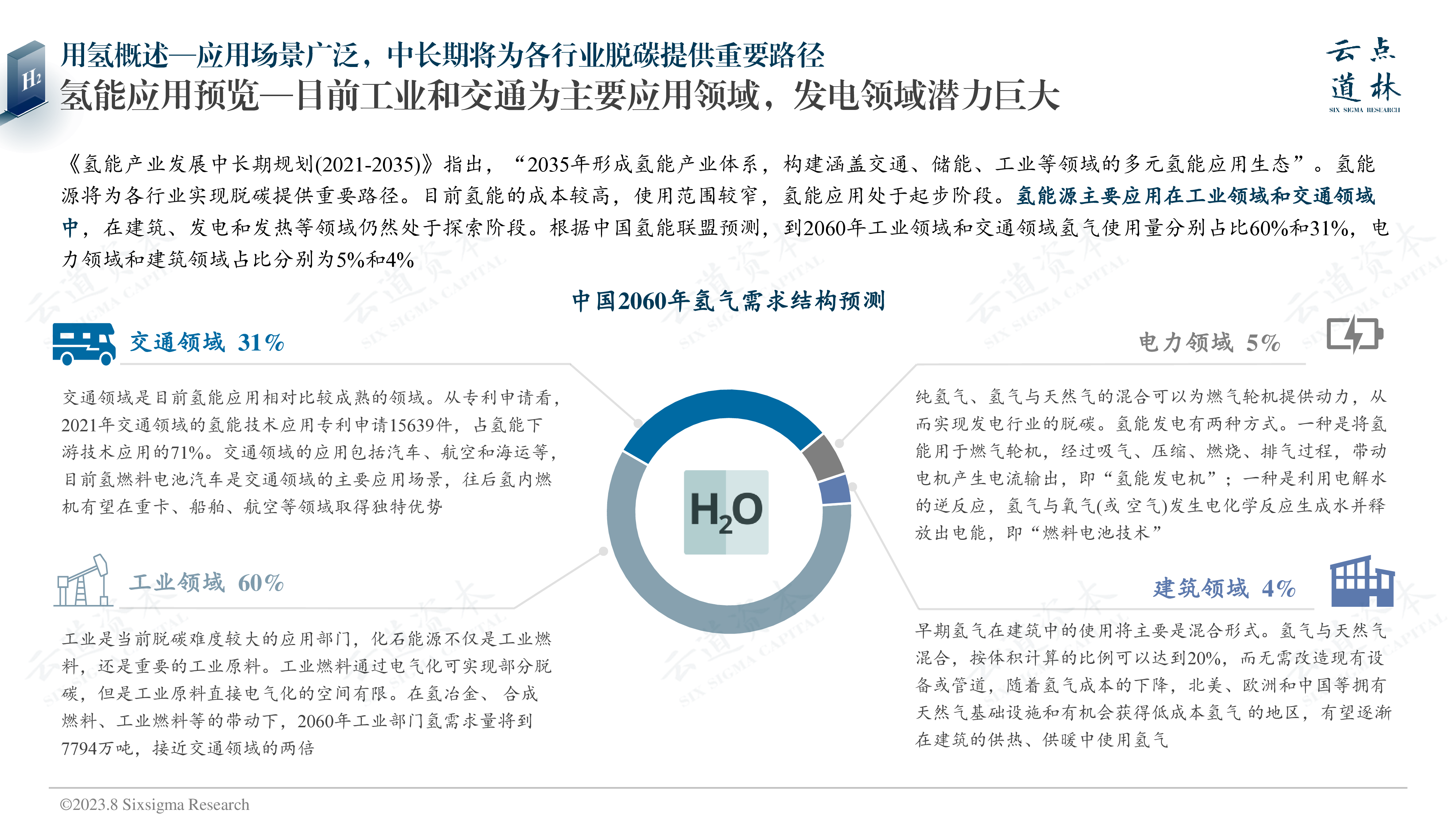 云道资本2023中国氢能产业-氢应用环节深度研究报告76页