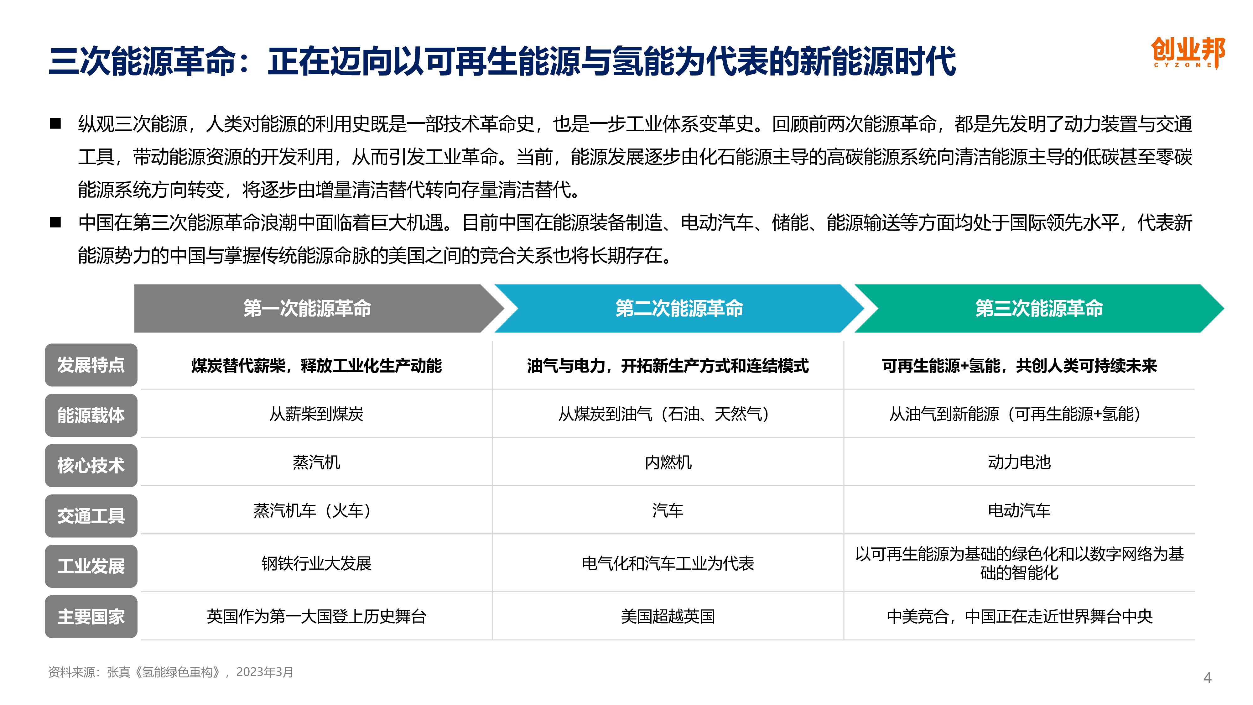 创业邦2023中国氢能产业研究报告70页