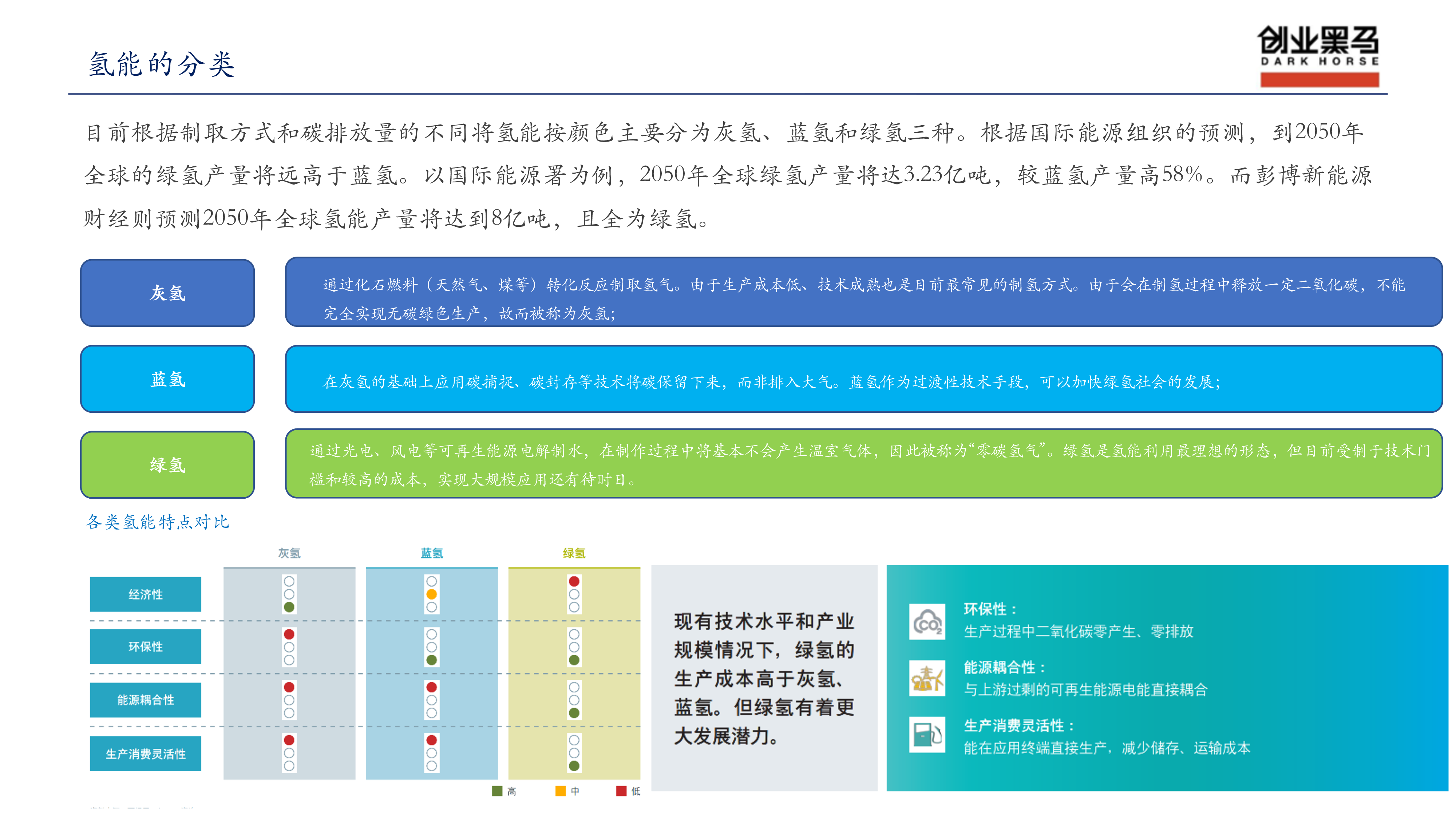 创业黑马2022氢能产业链研究报告54页
