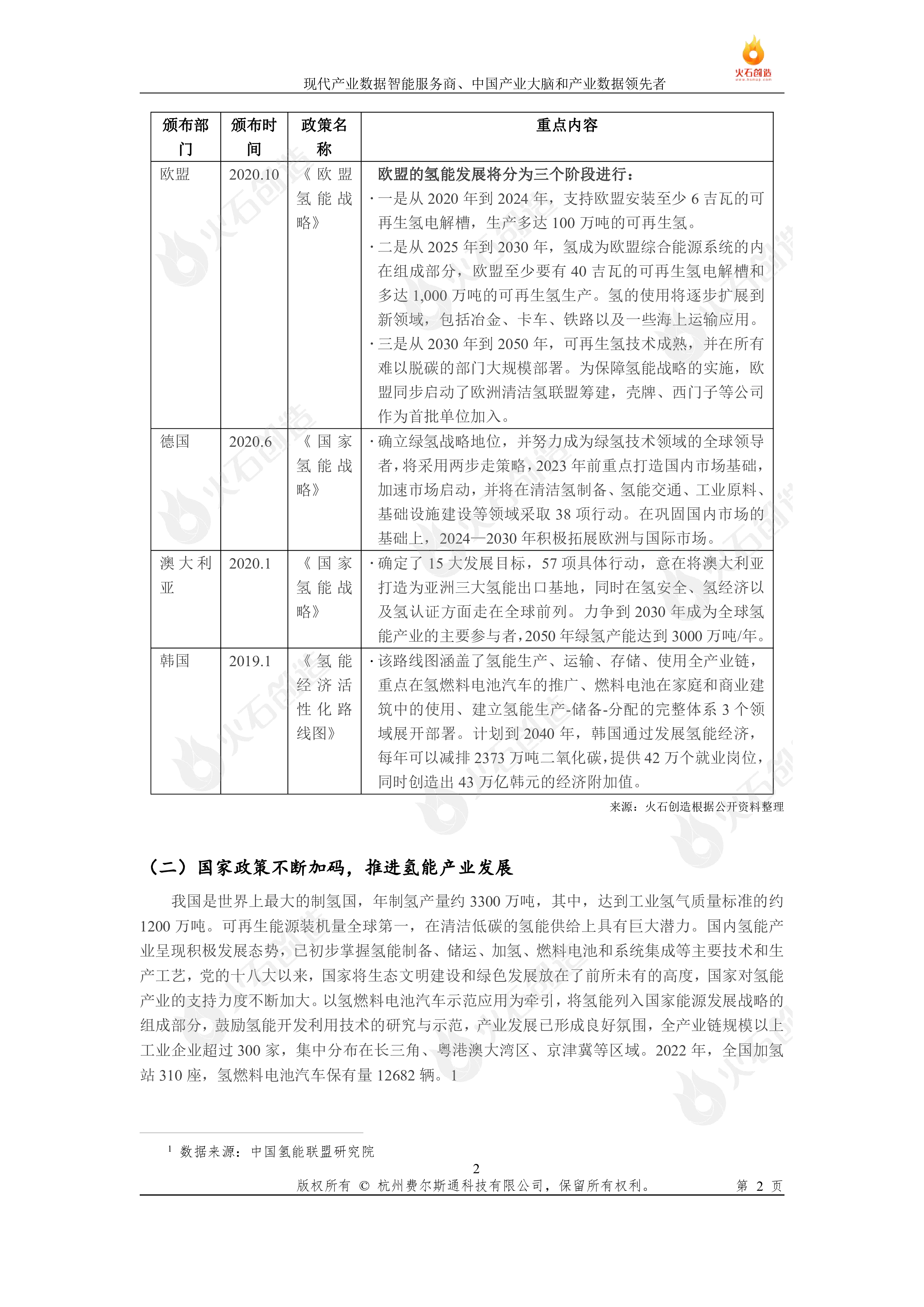 火石创造2023碳中和时代下氢能产业链发展研究报告17页