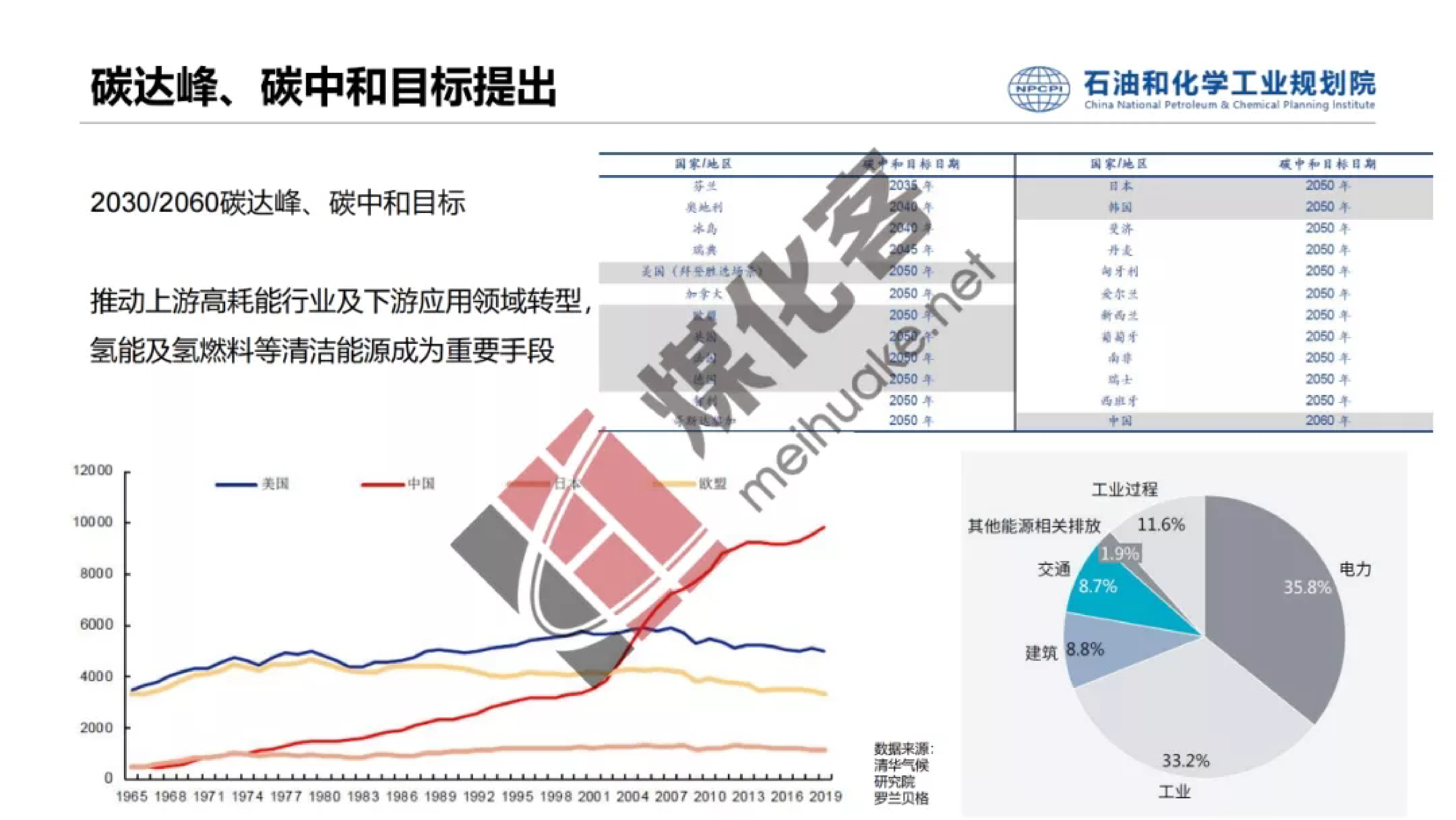 石油和化学工业规划院碳中和背景下焦化行业副产氢资源综合利用前景分析报告202234页