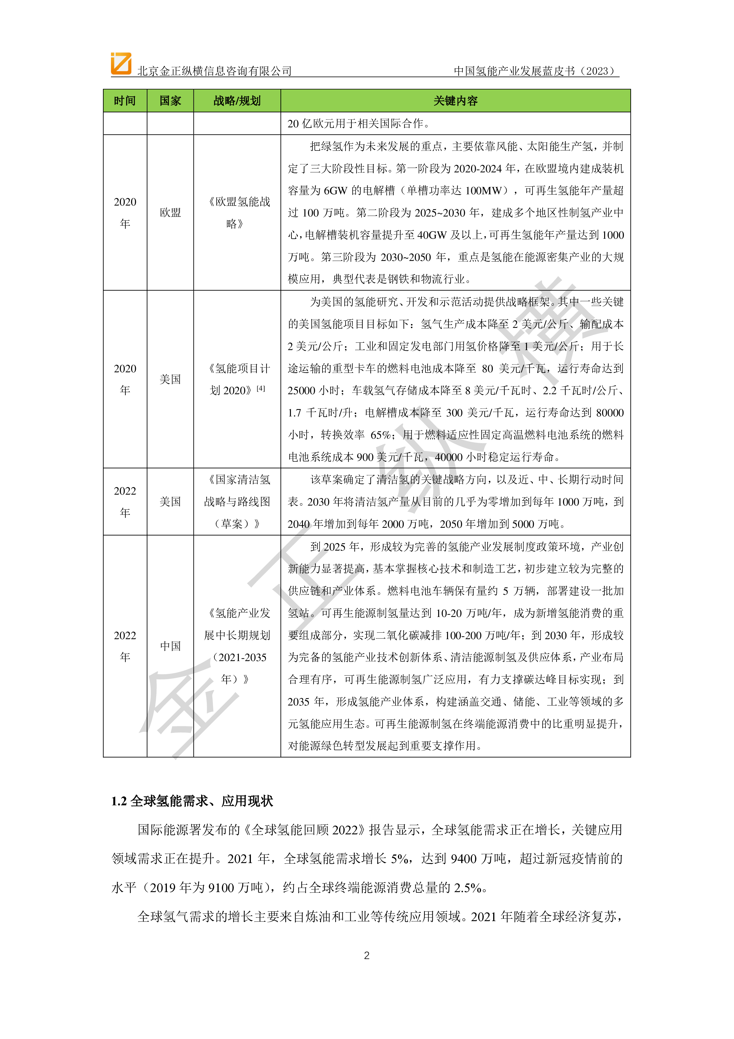 金正纵横2023中国氢能产业发展蓝皮书45页