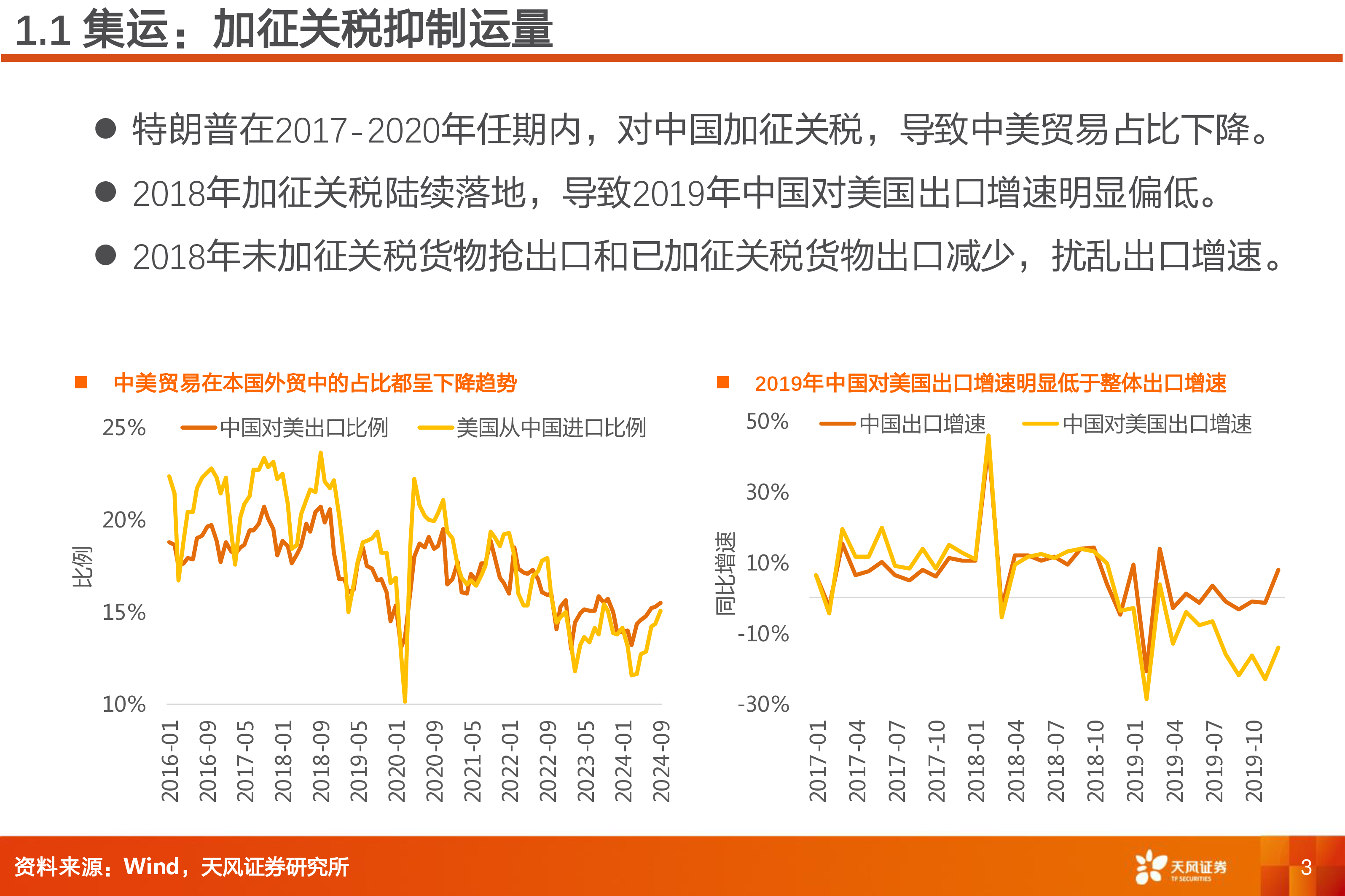 交通运输行业专题研究特朗普当选交运投资机会-24111418页