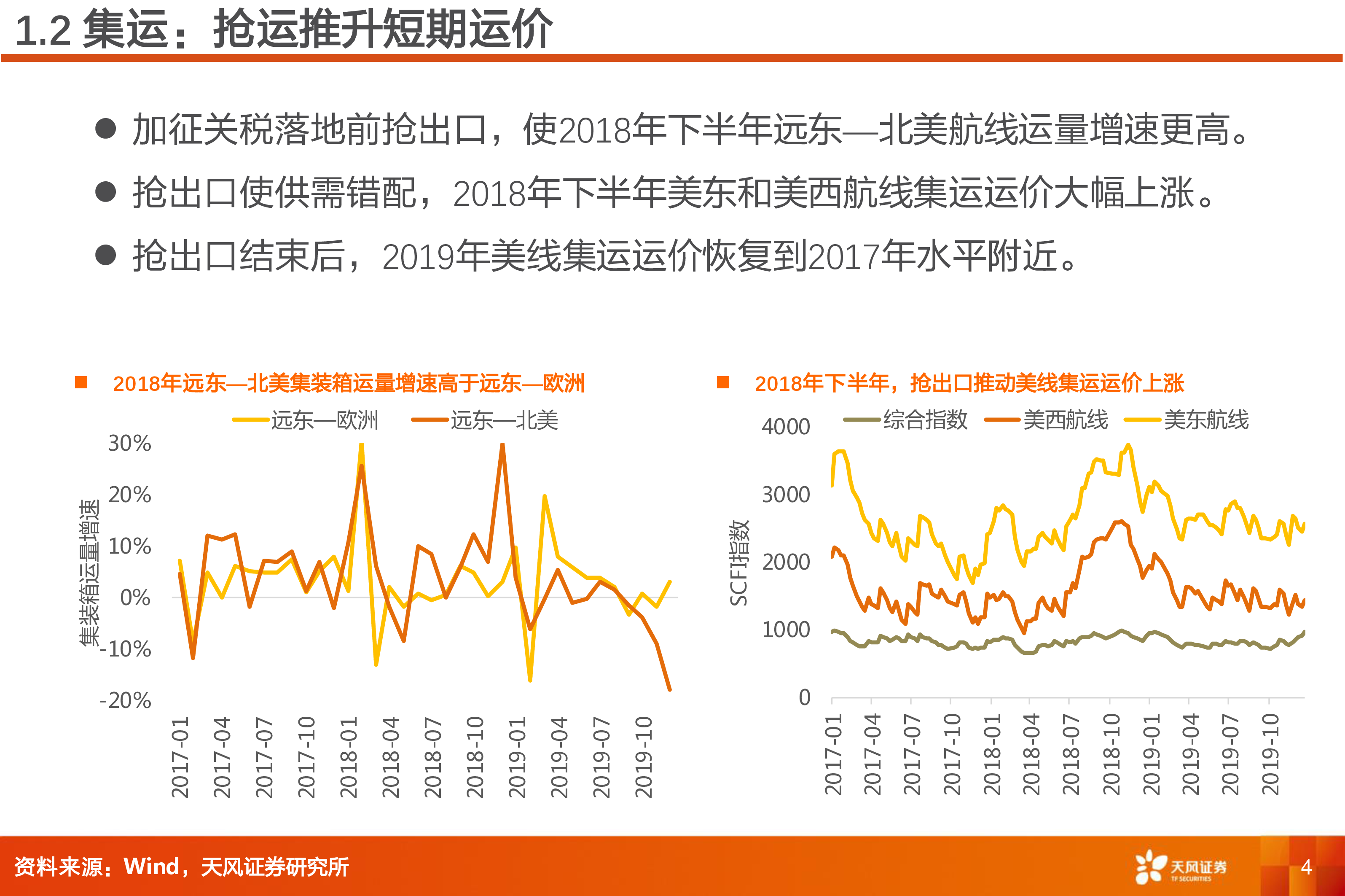 交通运输行业专题研究特朗普当选交运投资机会-24111418页