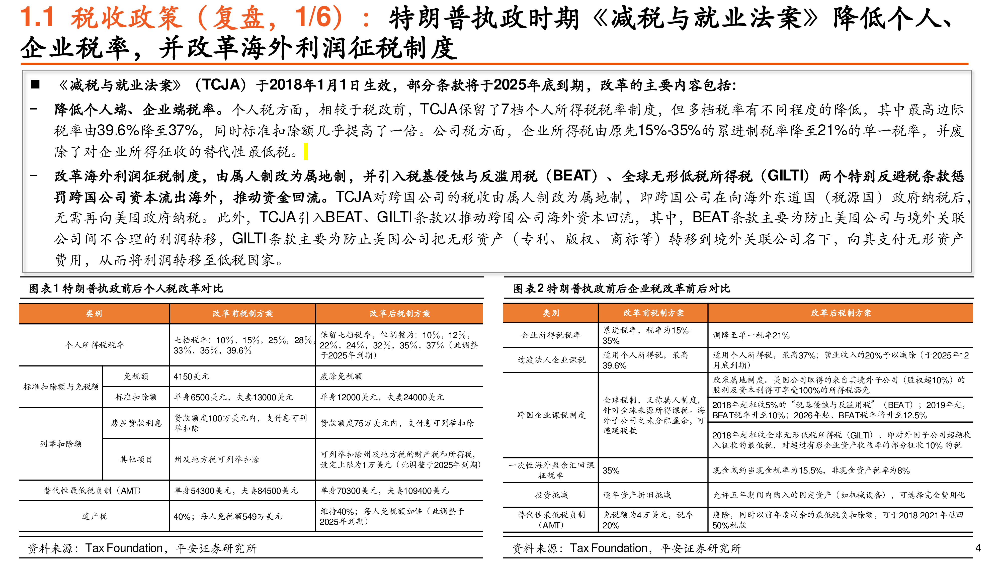 平安观大选系列十解构特朗普政府从政策到内阁本轮政治周期将如何影响大类资产上篇-24111950页