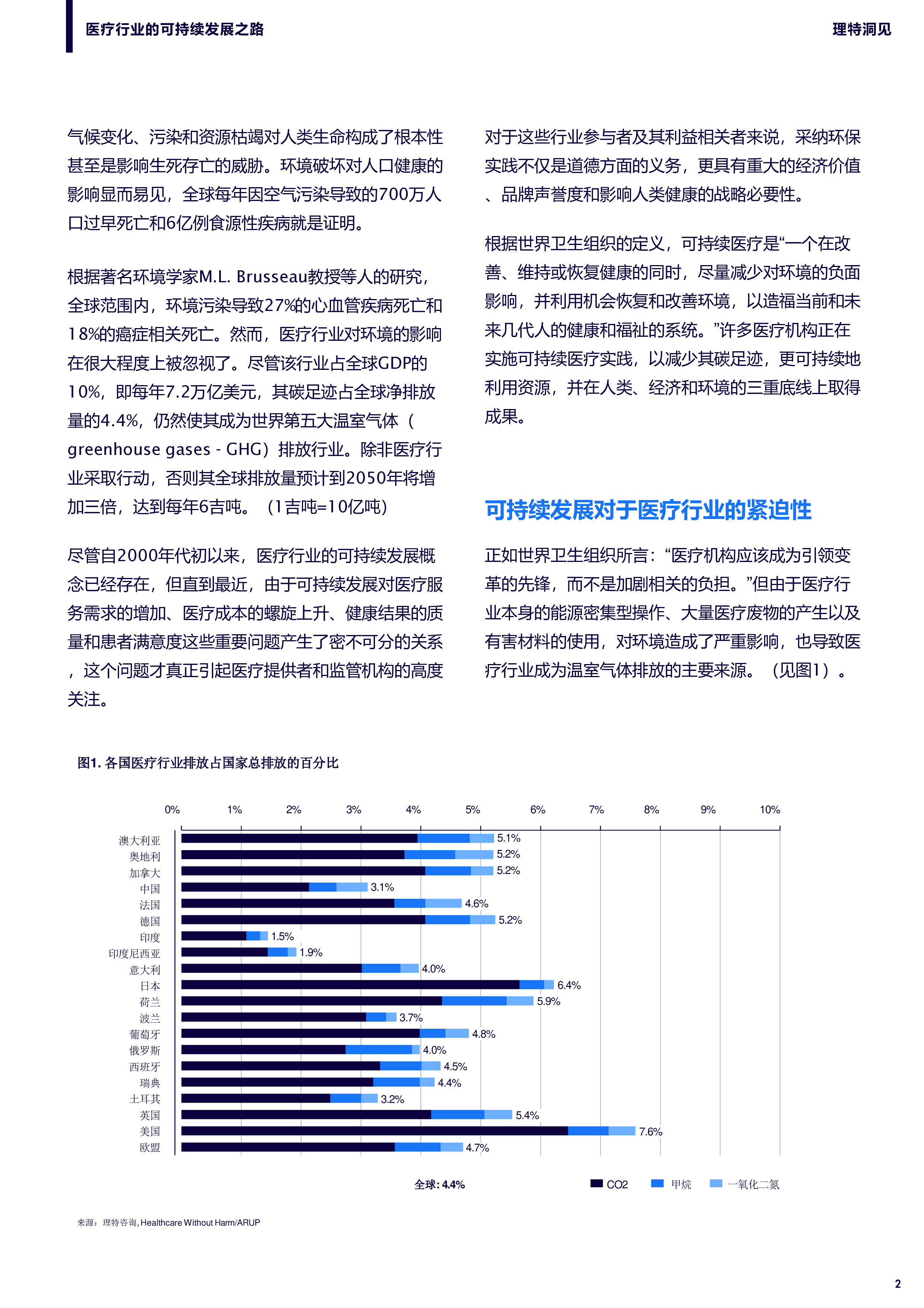 理特咨询2025医疗行业的可持续发展之路研究报告10页