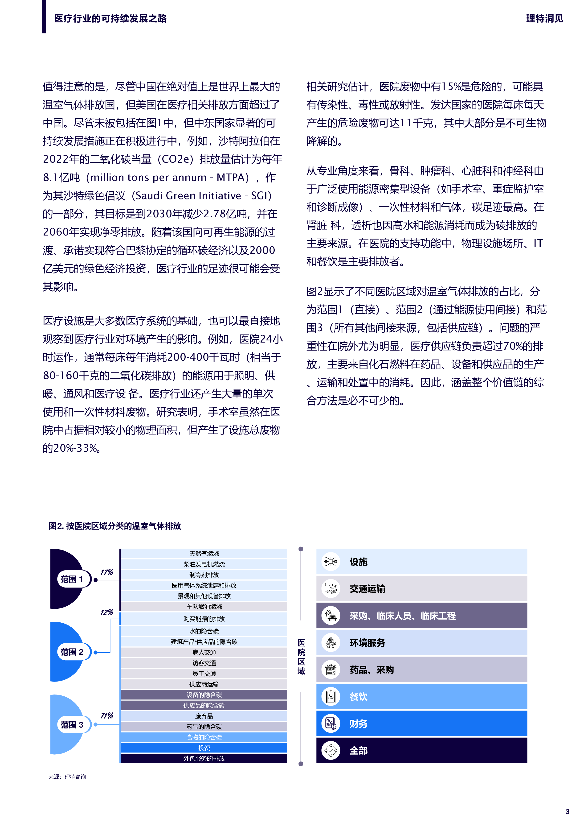 理特咨询2025医疗行业的可持续发展之路研究报告10页