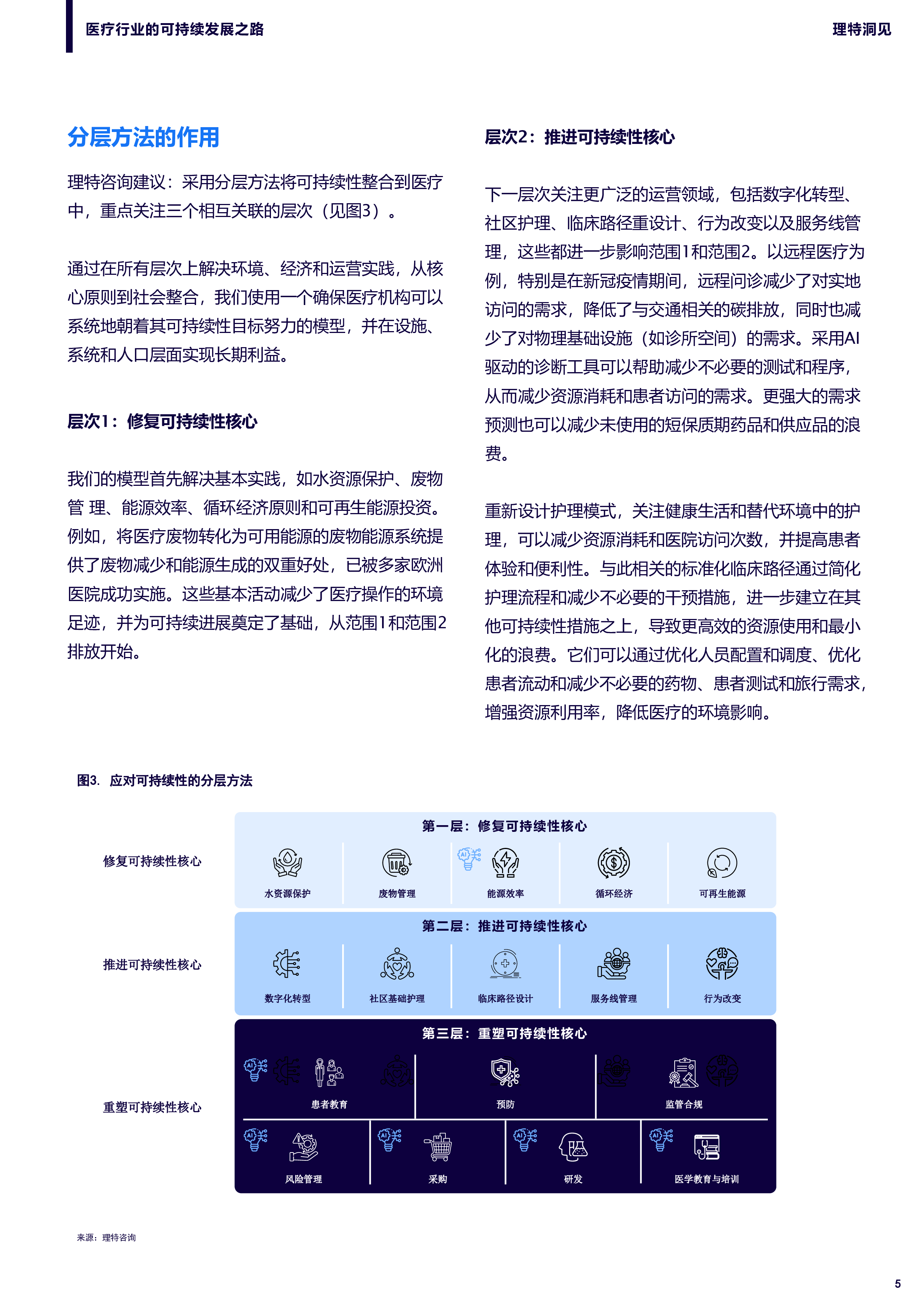 理特咨询2025医疗行业的可持续发展之路研究报告10页