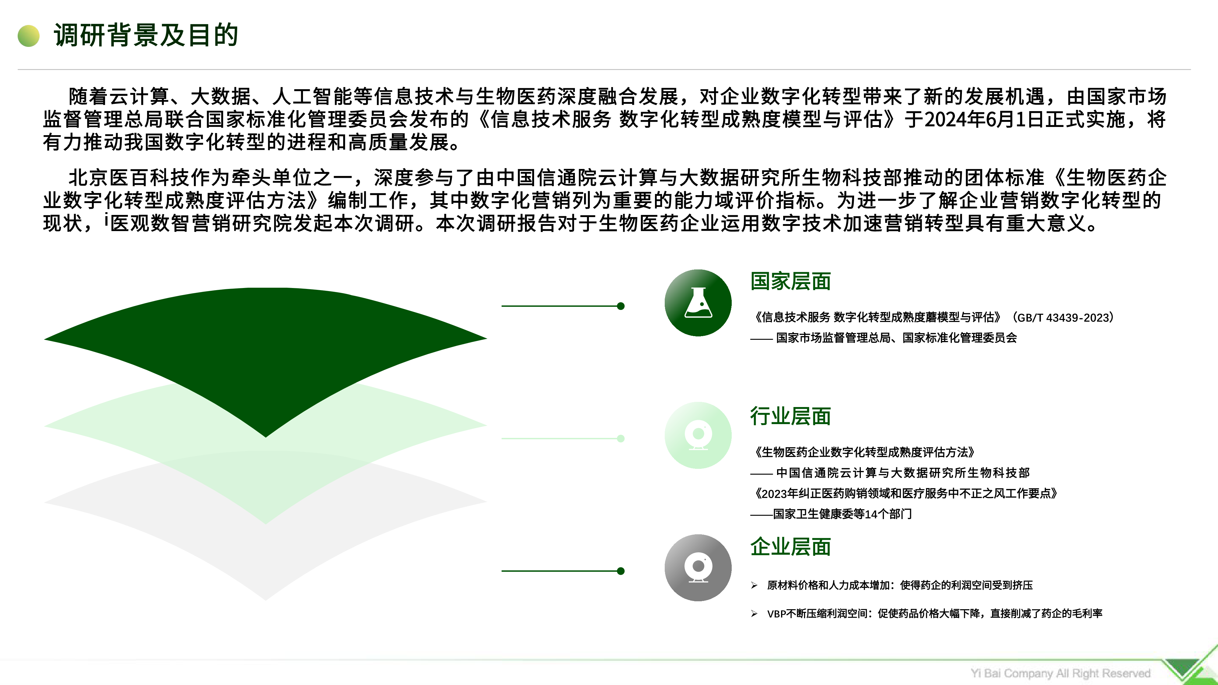 医百科技2024生物医药企业营销数字化转型成熟度调研报告54页