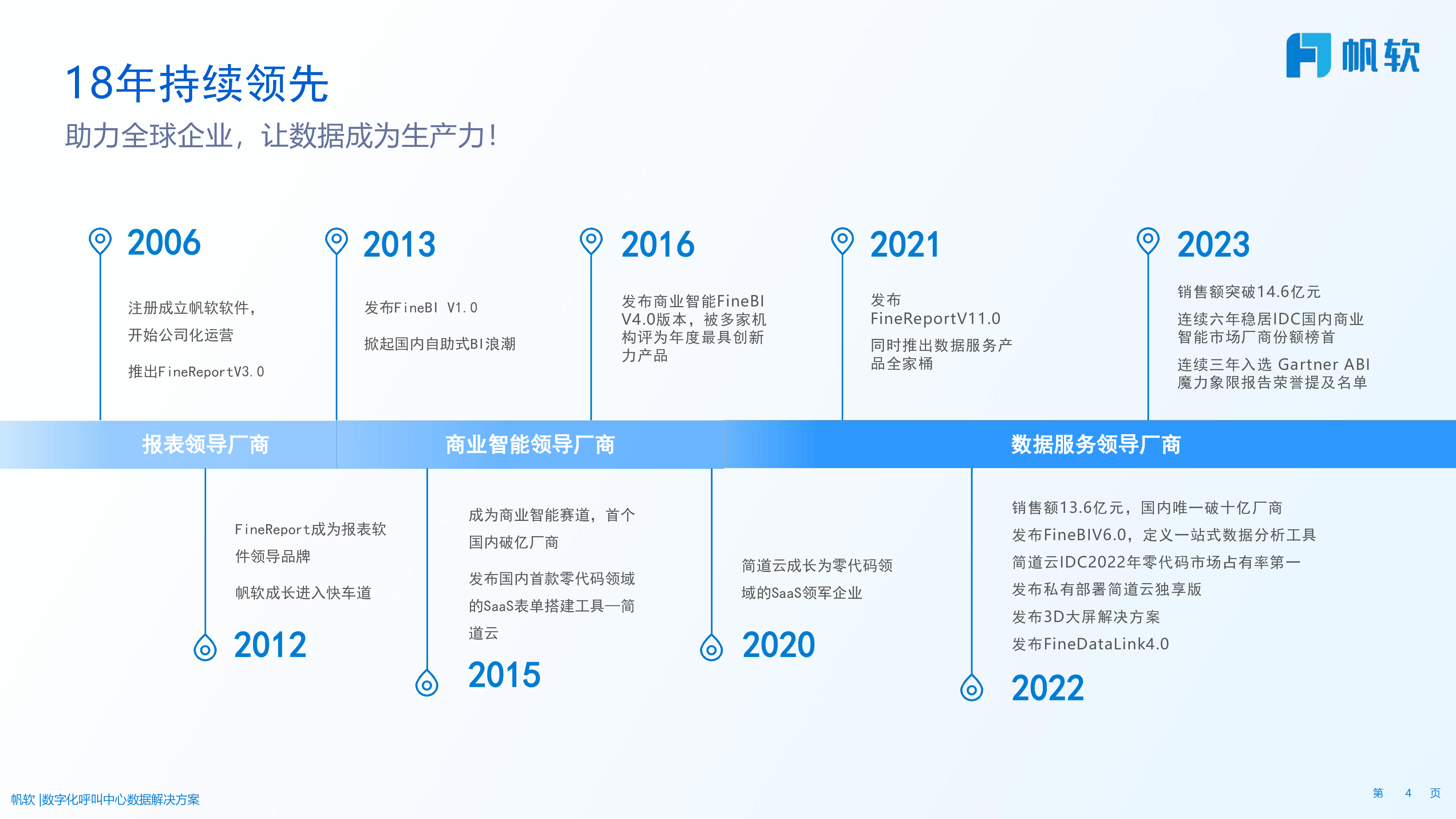 帆软2024数字化呼叫中心数据解决方案-医药行业43页