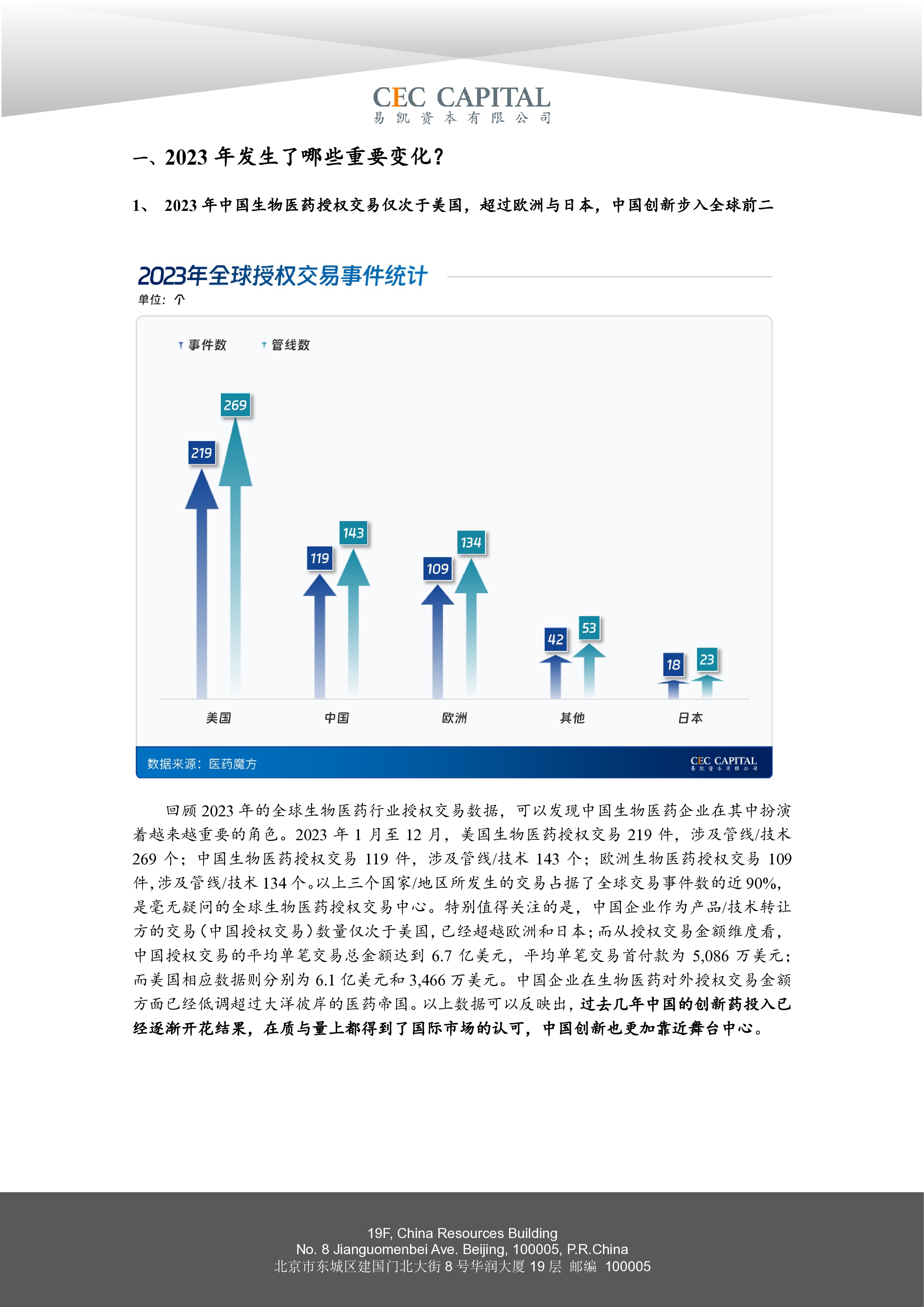易凯资本2024易凯健康产业白皮书-医药与生物科技篇53页