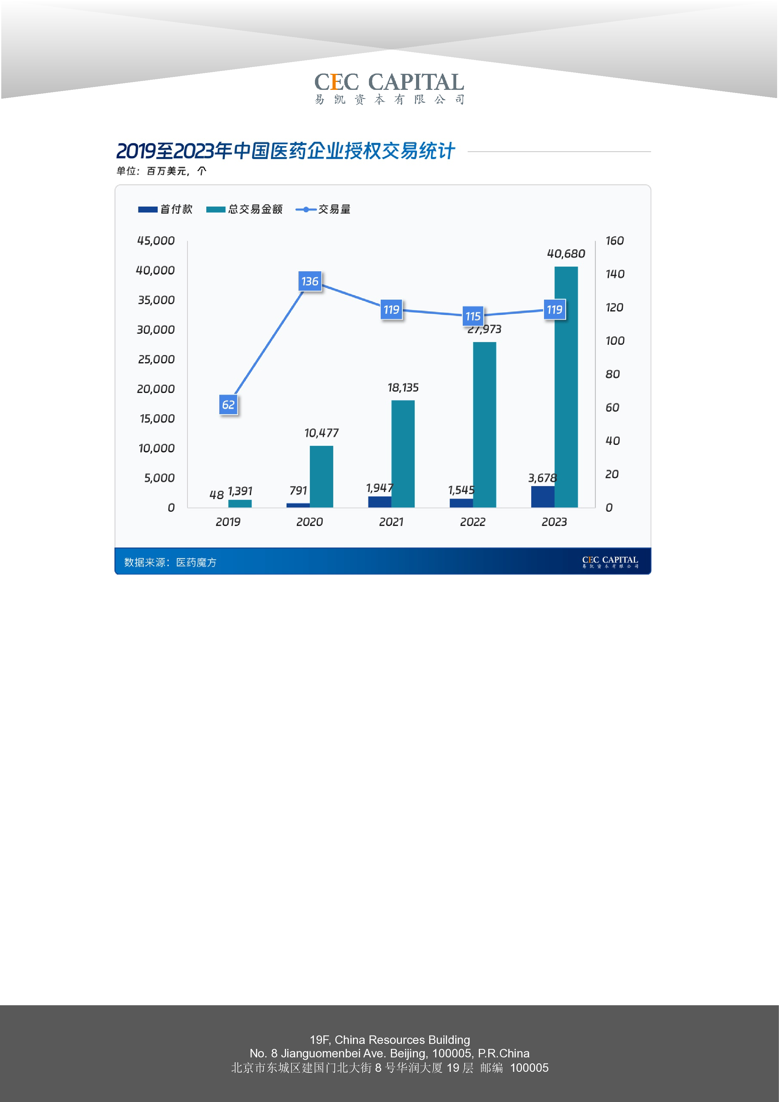 易凯资本2024易凯健康产业白皮书-医药与生物科技篇53页