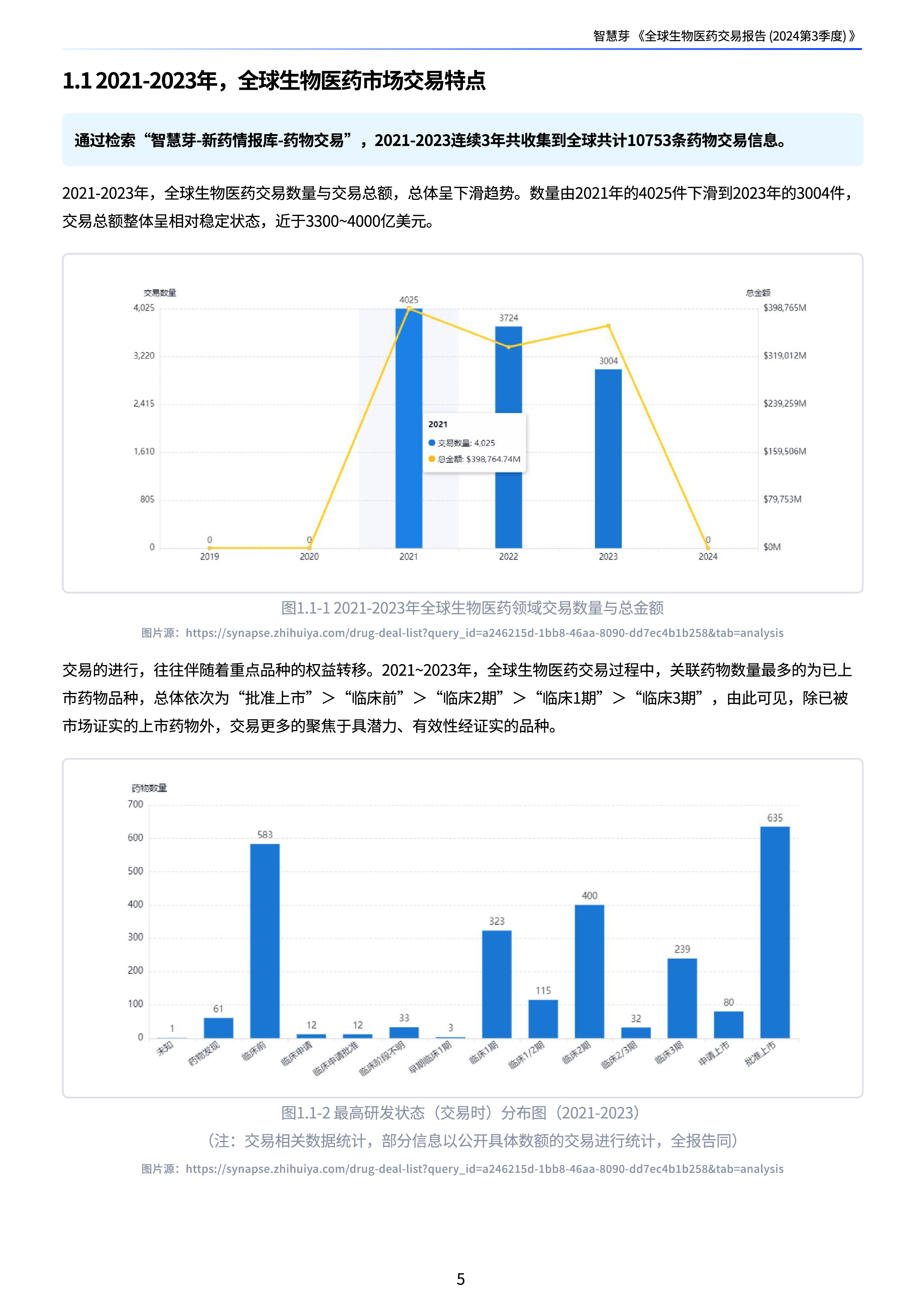 智慧芽2024年第3季度全球生物医药交易报告43页